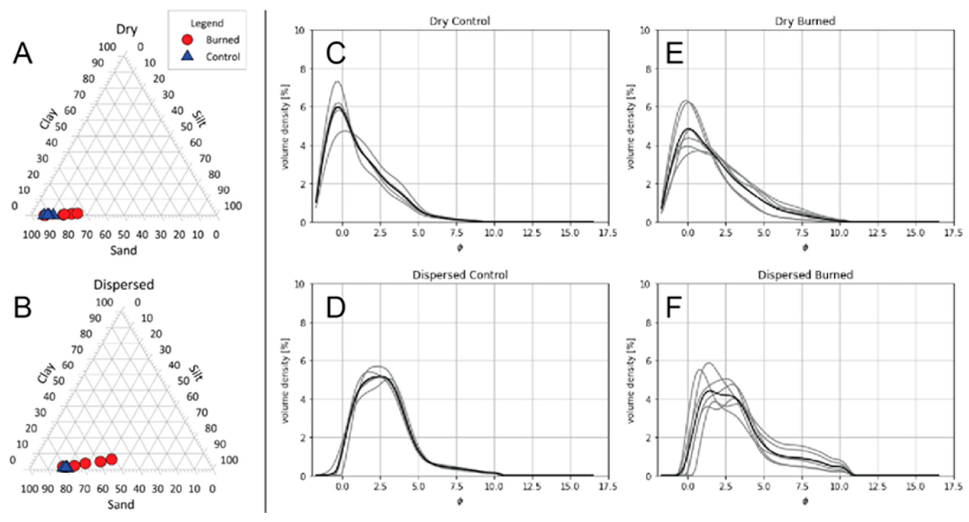 Fire 06 00066 g003 Fire 06 00066 g003