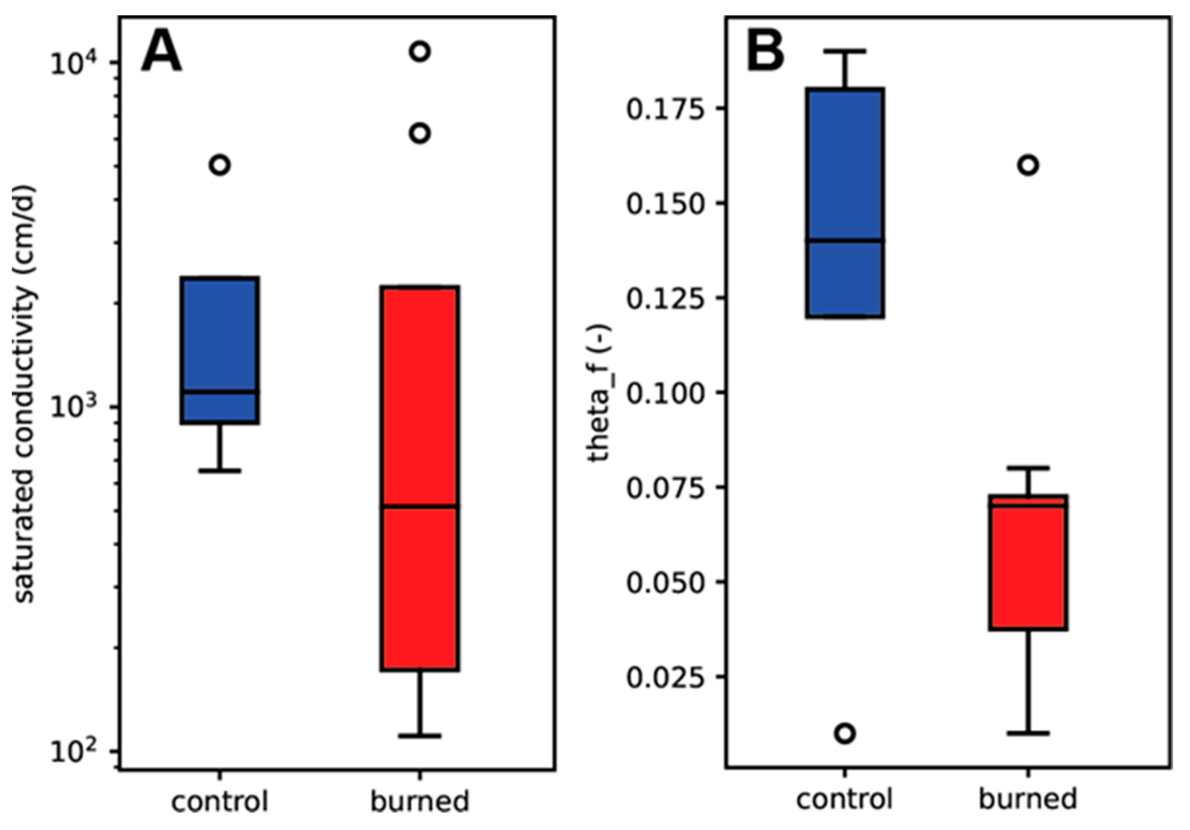 Fire 06 00066 g005 Fire 06 00066 g005