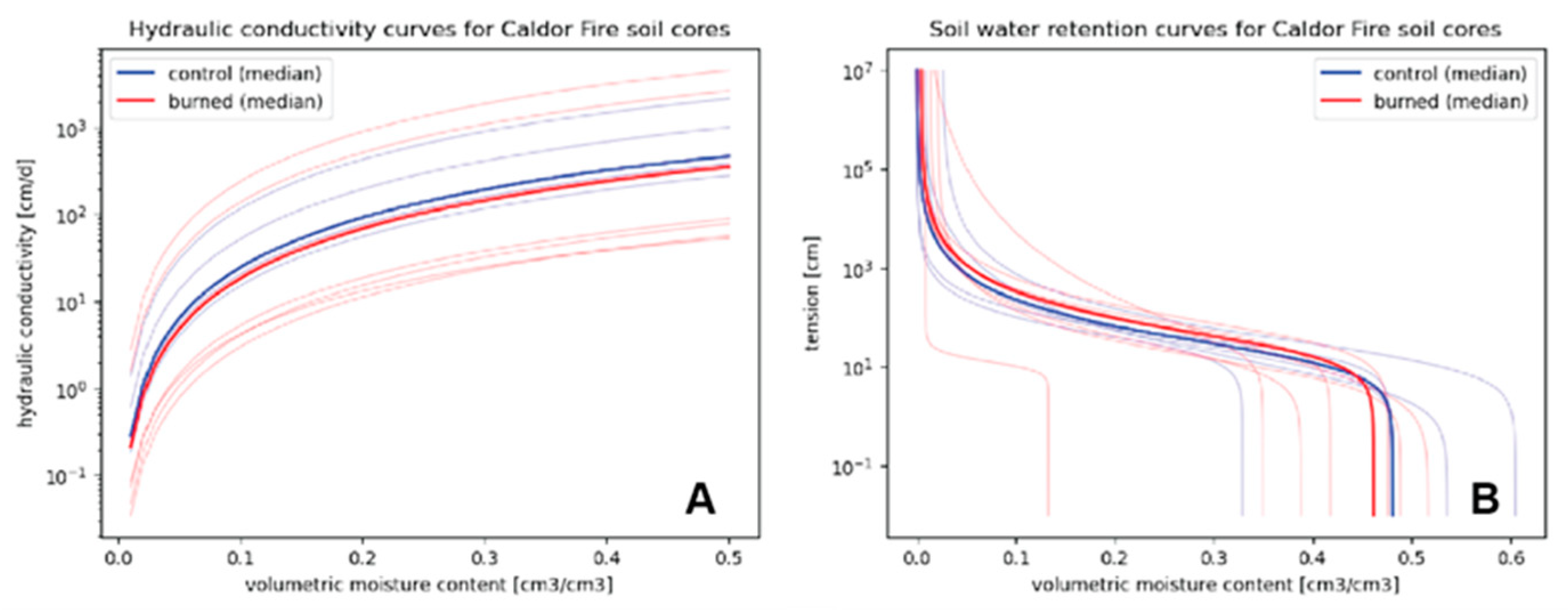 Fire 06 00066 g006 Fire 06 00066 g006