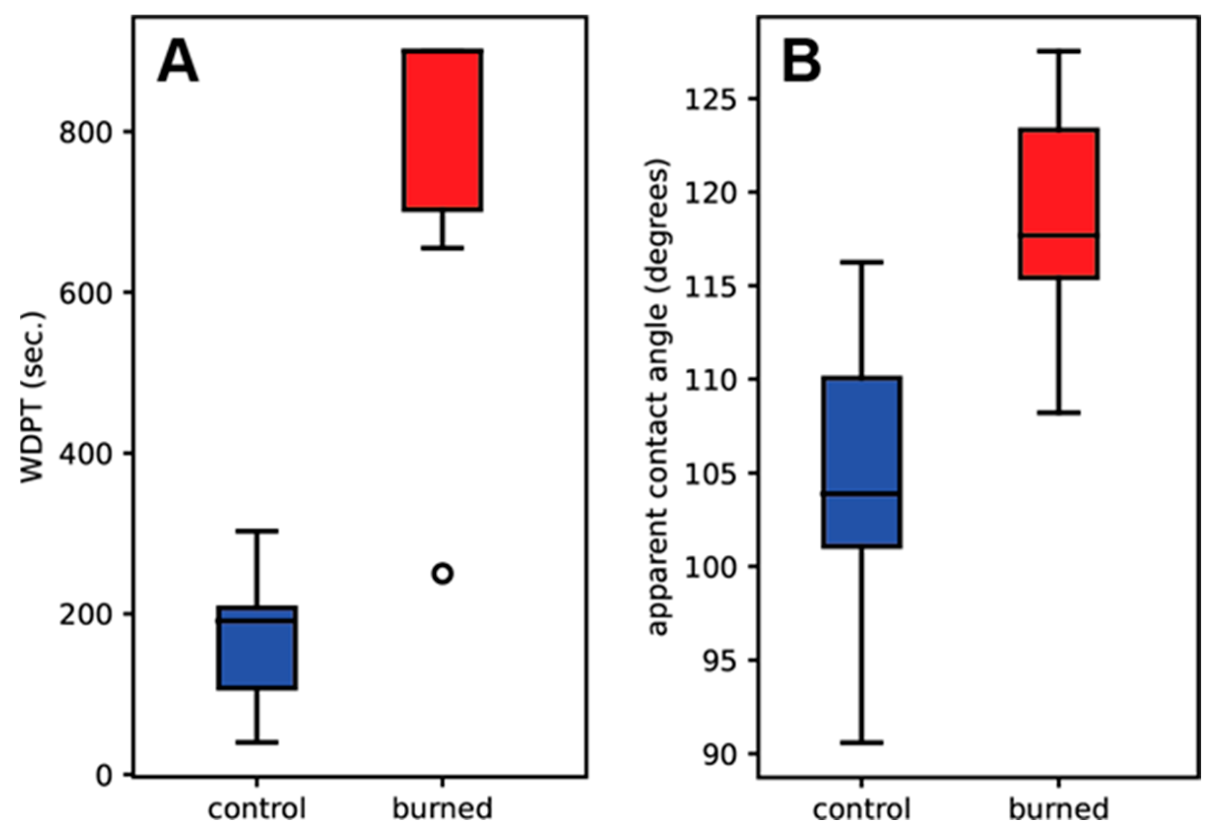 Fire 06 00066 g007 Fire 06 00066 g007