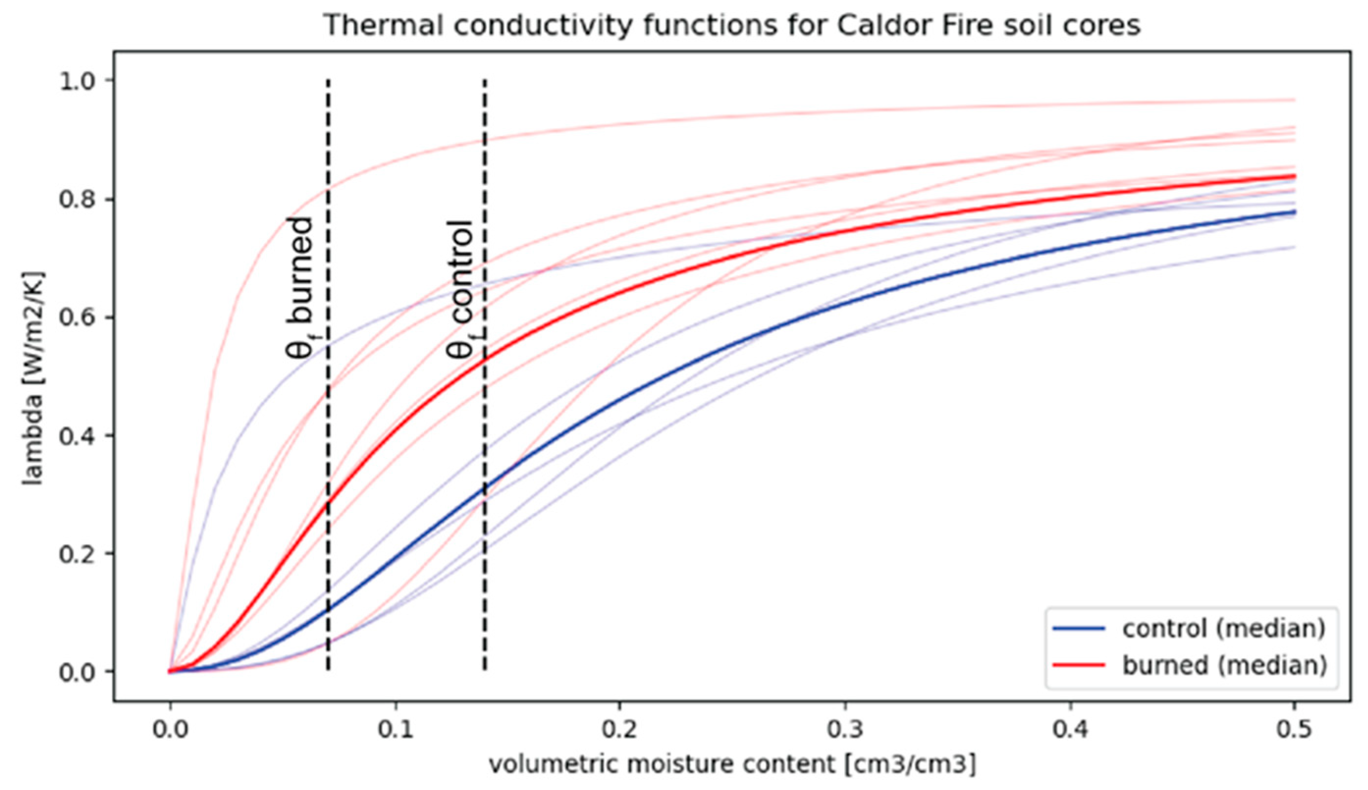Fire 06 00066 g008 Fire 06 00066 g008
