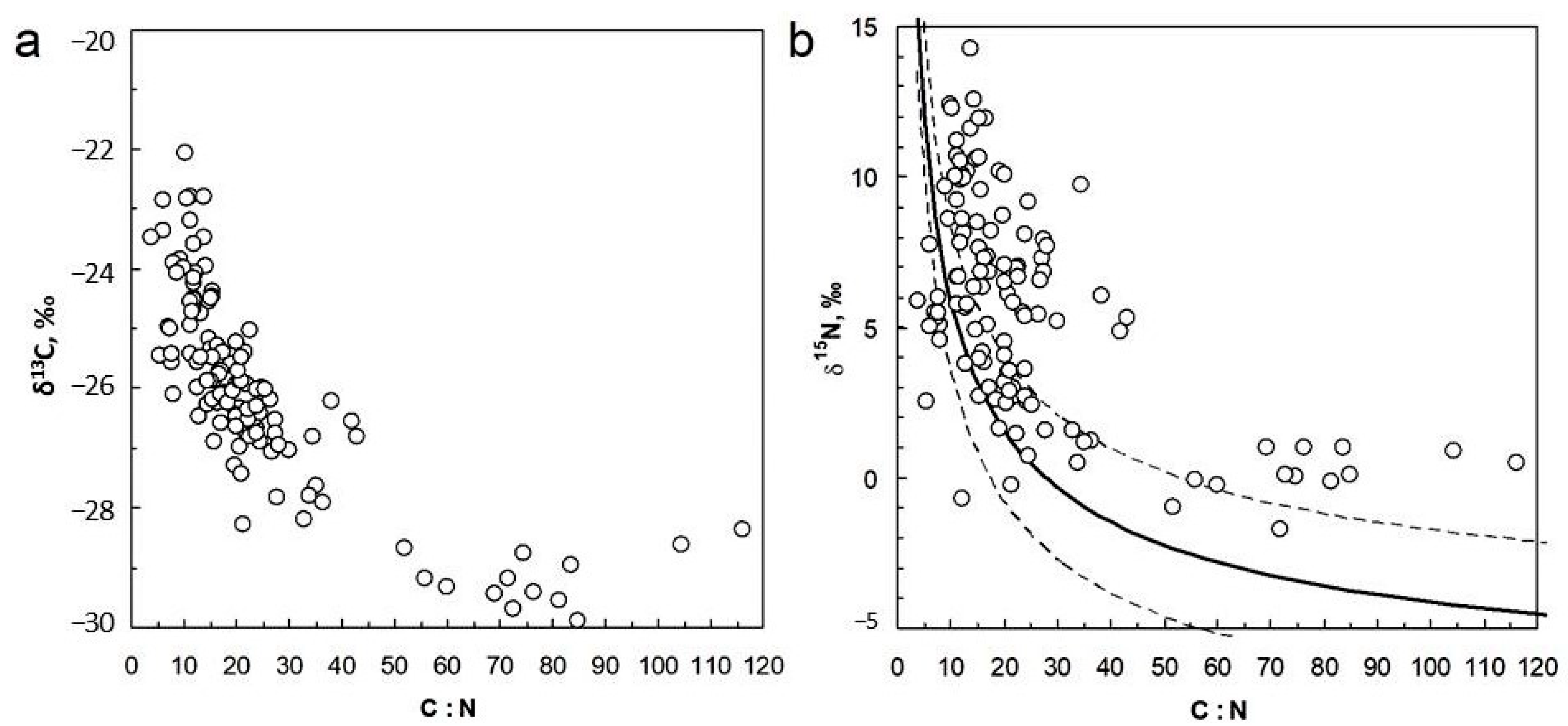 Fire 06 00067 g004 Fire 06 00067 g004