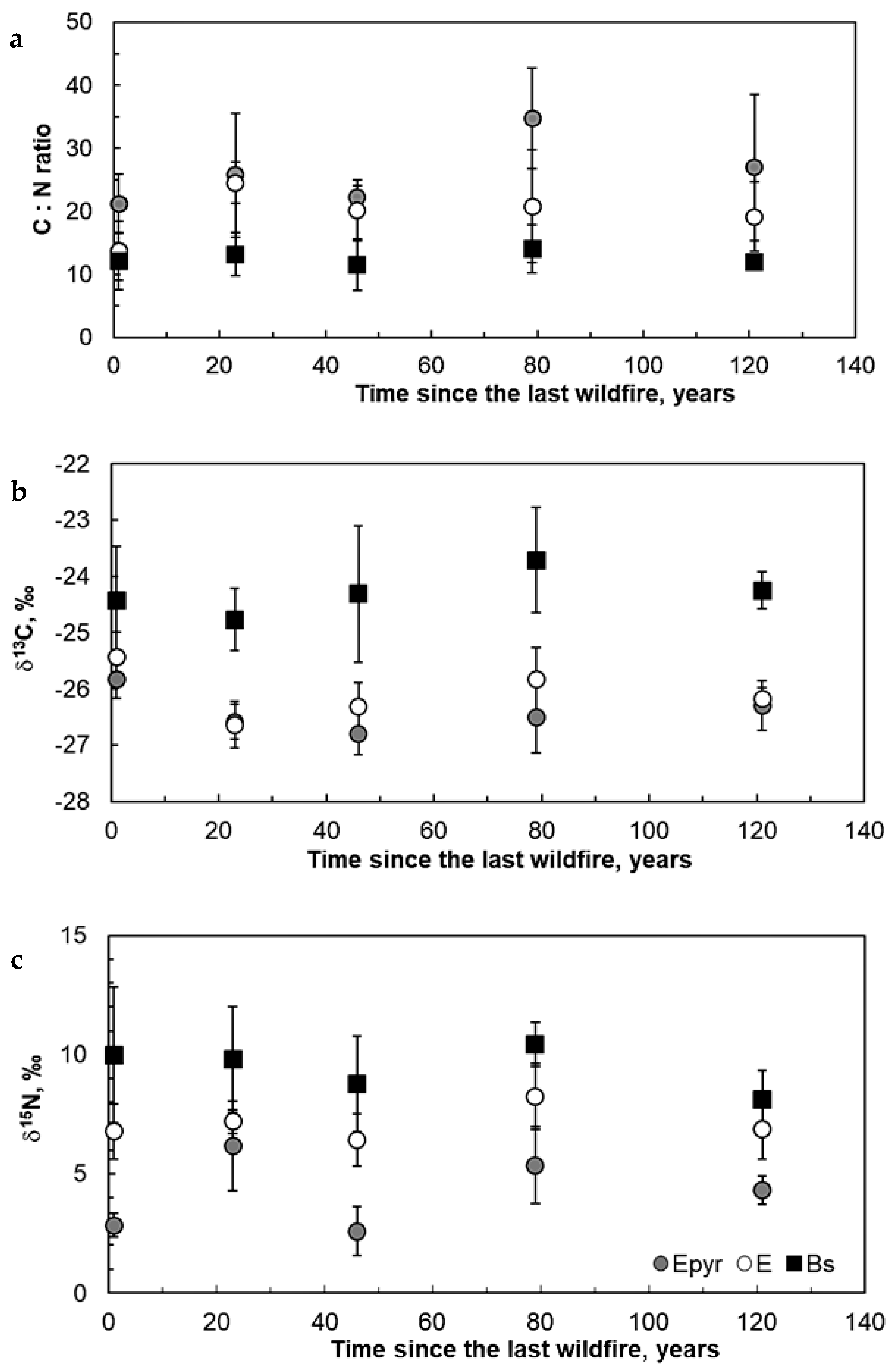 Fire 06 00067 g005 Fire 06 00067 g005