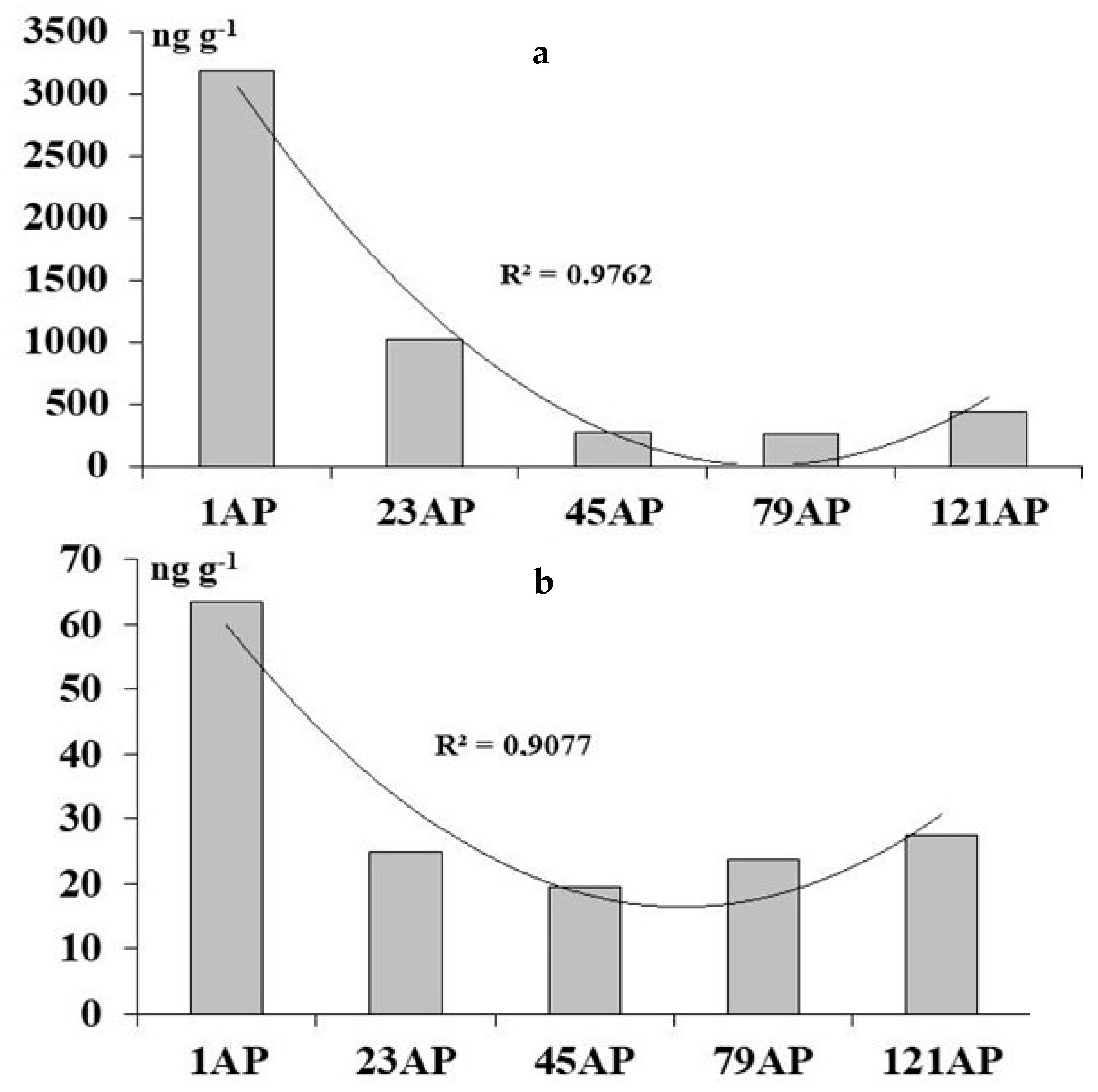 Fire 06 00067 g007a Fire 06 00067 g007a