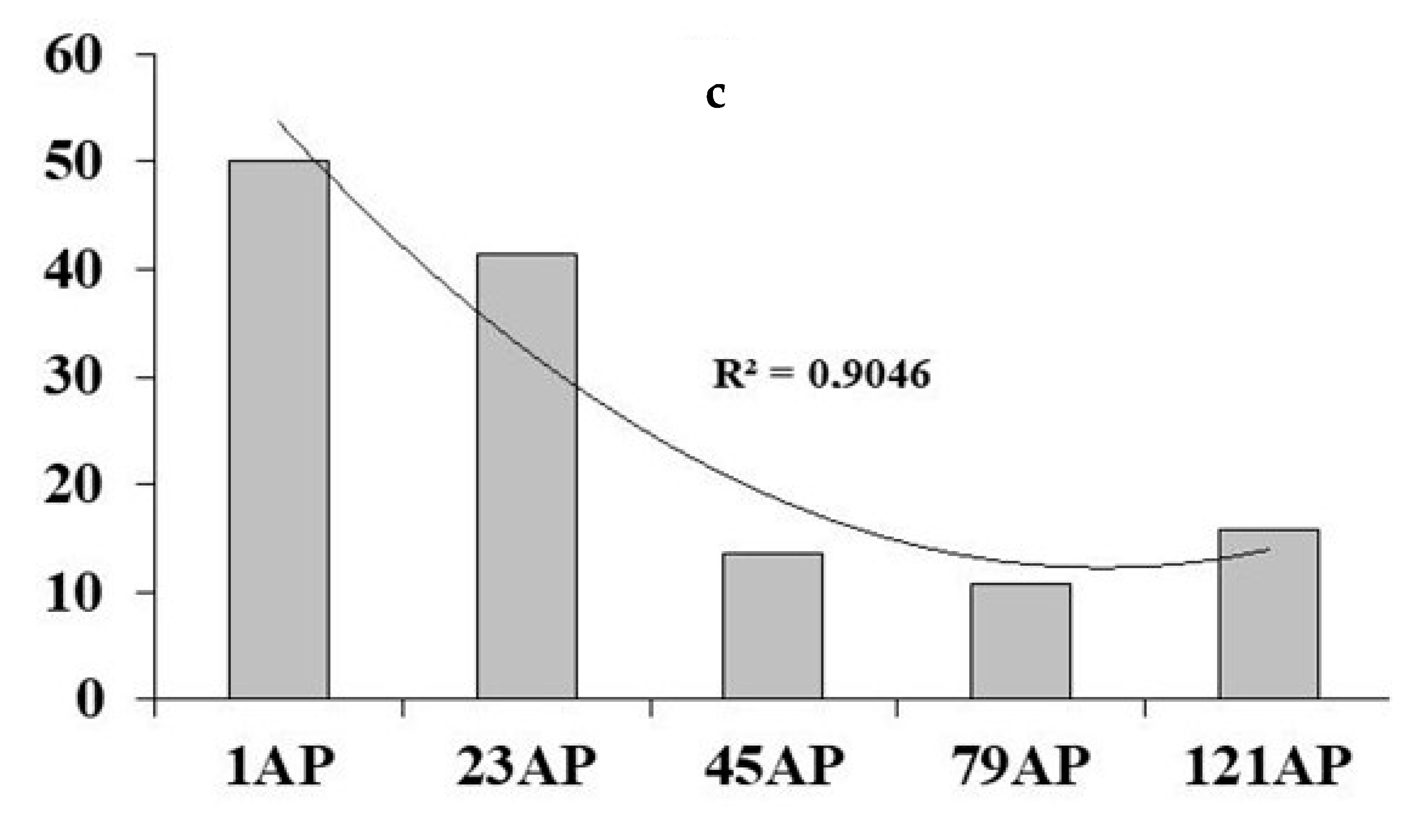 Fire 06 00067 g007b Fire 06 00067 g007b