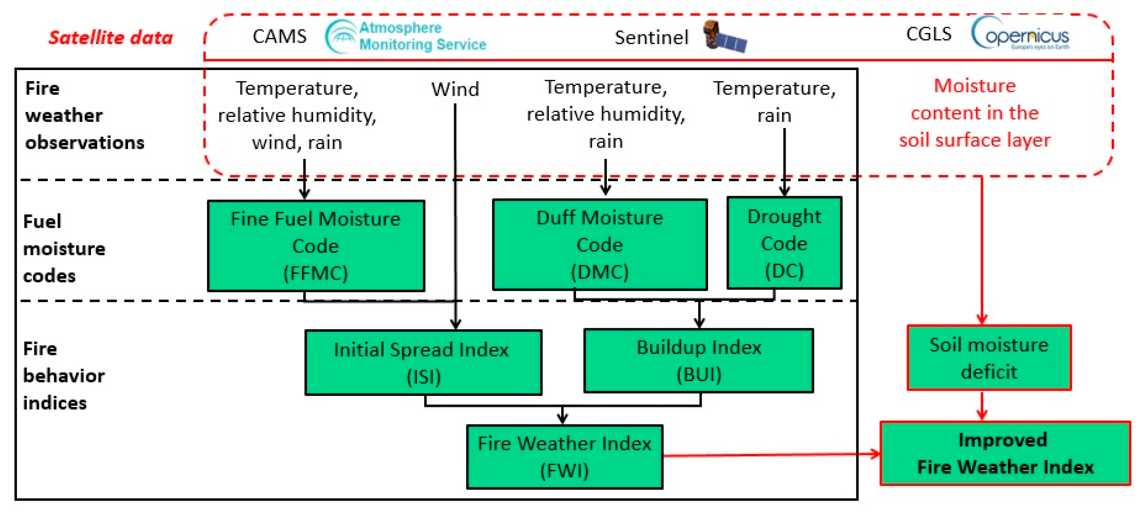 Fire 06 00072 g001 Fire 06 00072 g001