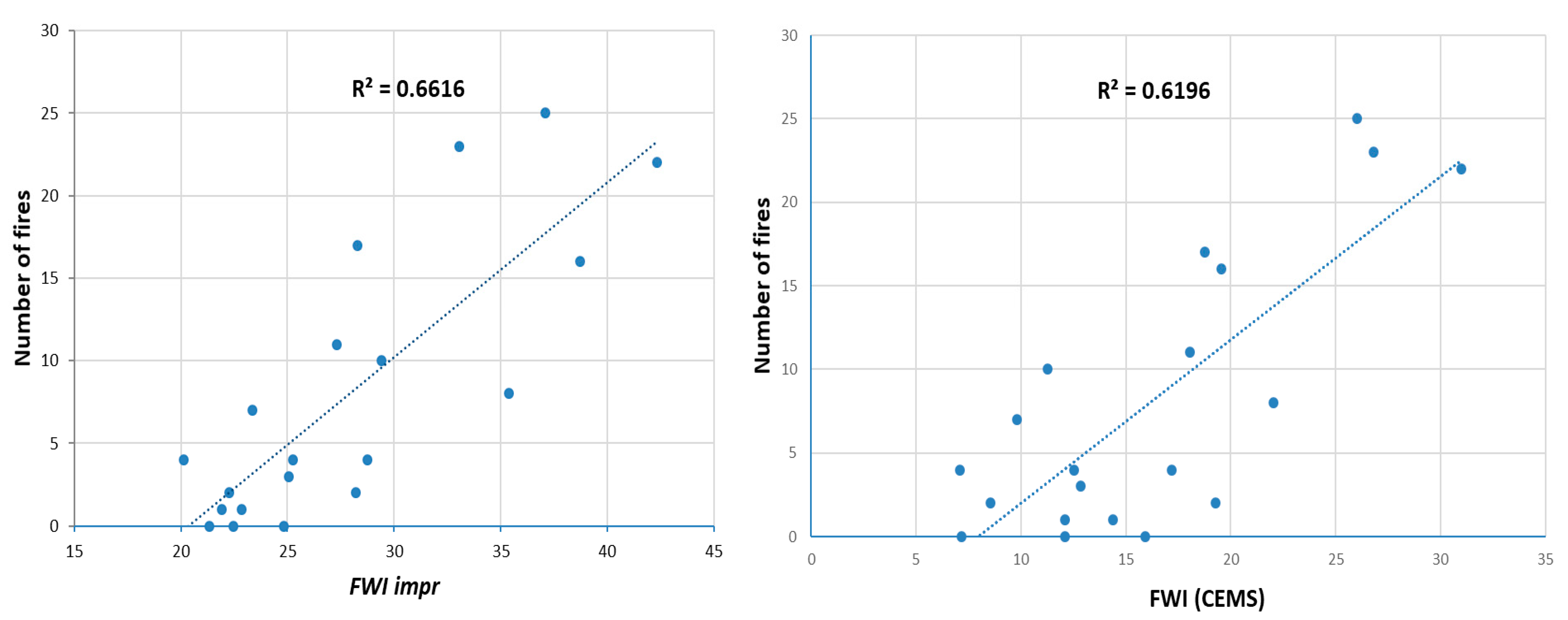 Fire 06 00072 g007 Fire 06 00072 g007
