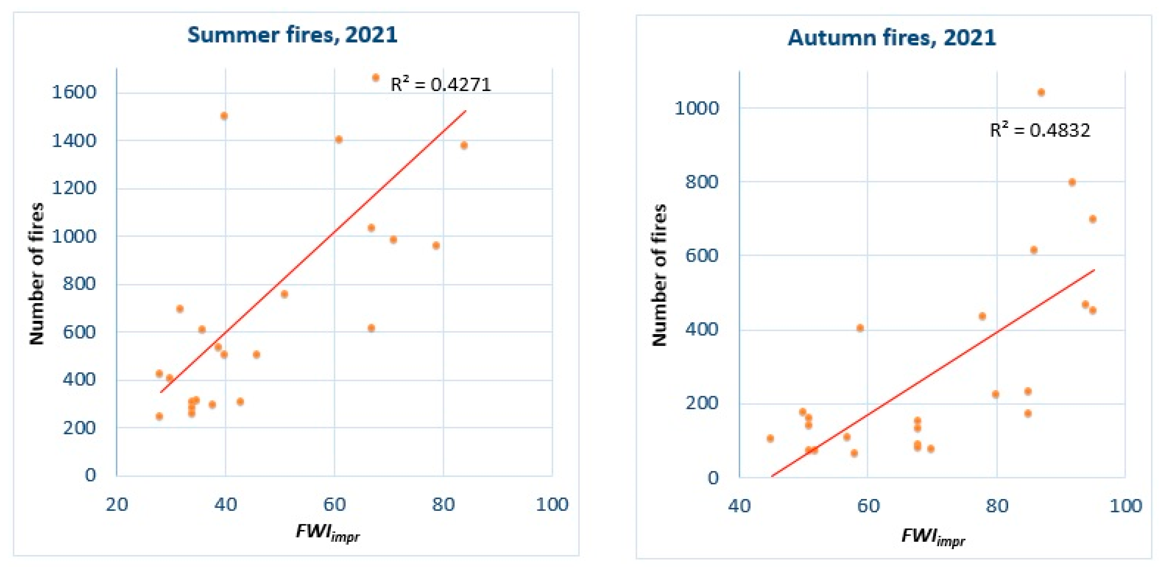 Fire 06 00072 g009 Fire 06 00072 g009
