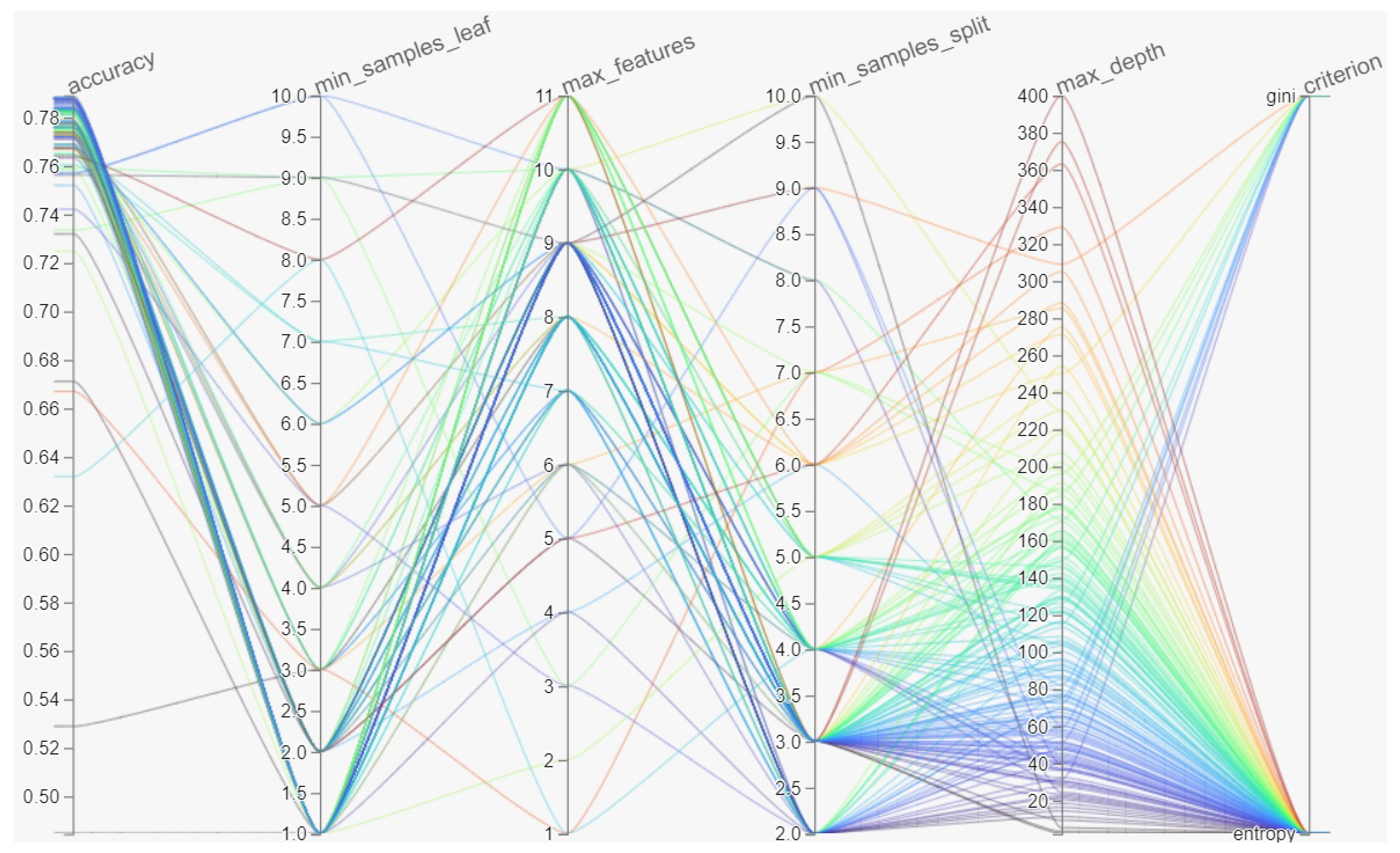 Fire 06 00076 g005 Fire 06 00076 g005