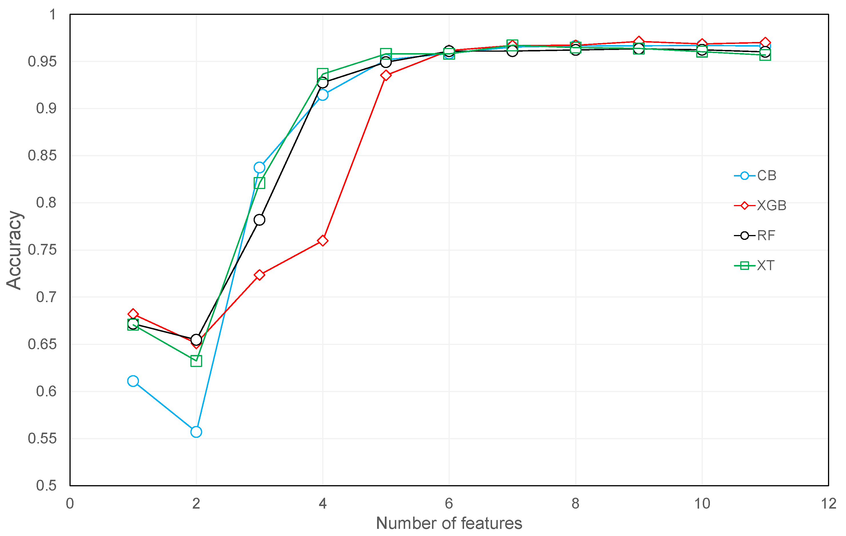 Fire 06 00076 g008 Fire 06 00076 g008
