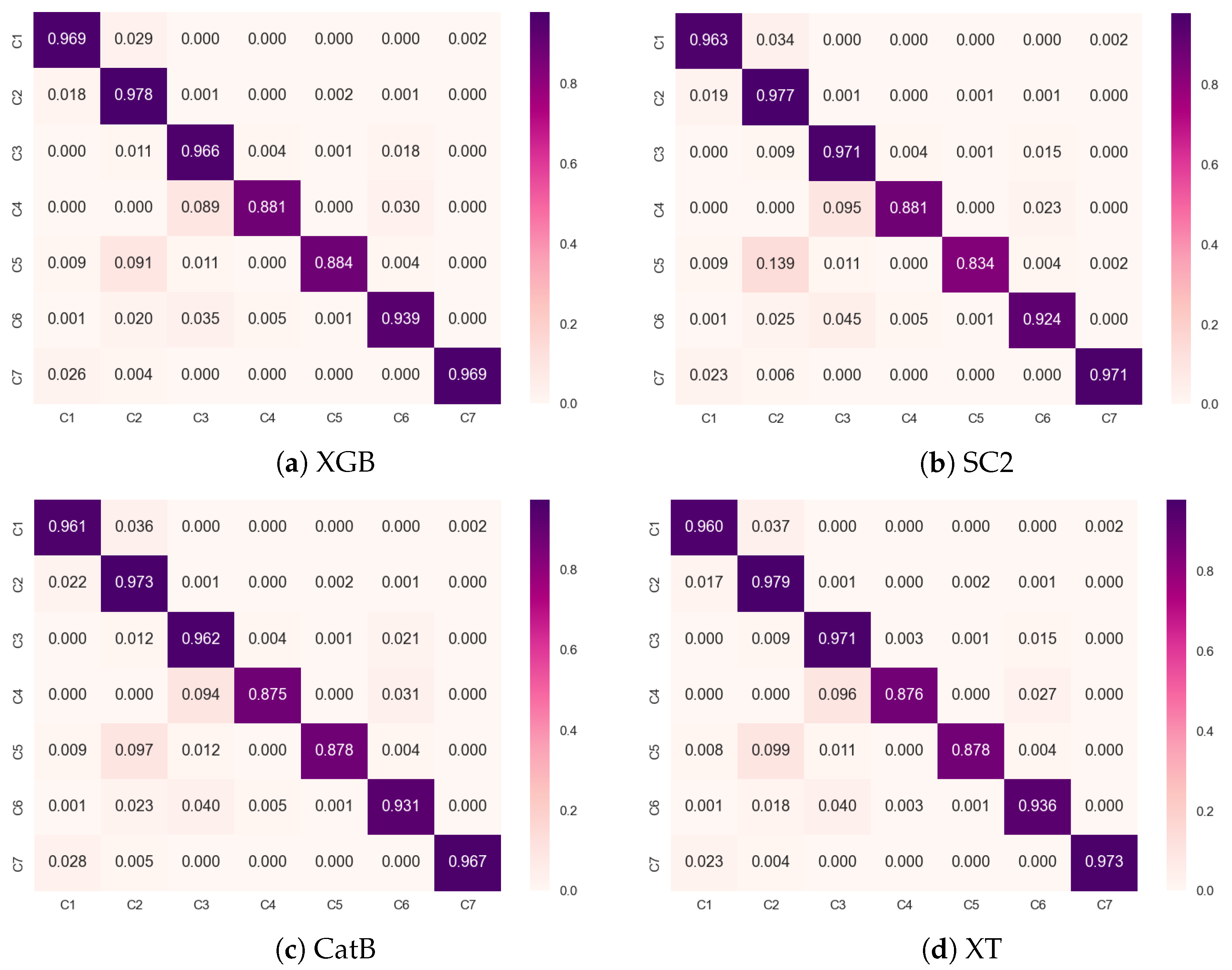 Fire 06 00076 g010 Fire 06 00076 g010