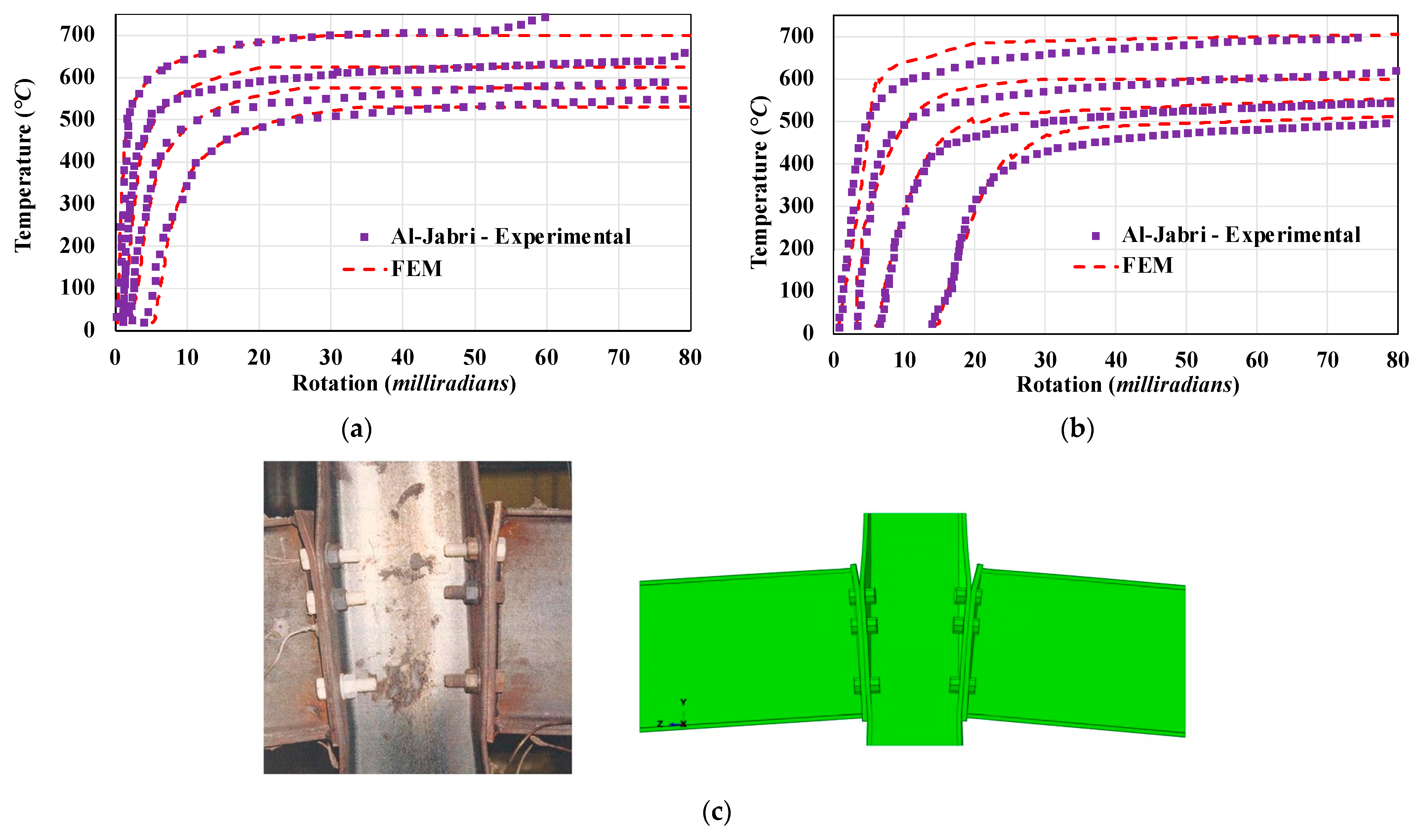Fire 06 00078 g006 Fire 06 00078 g006