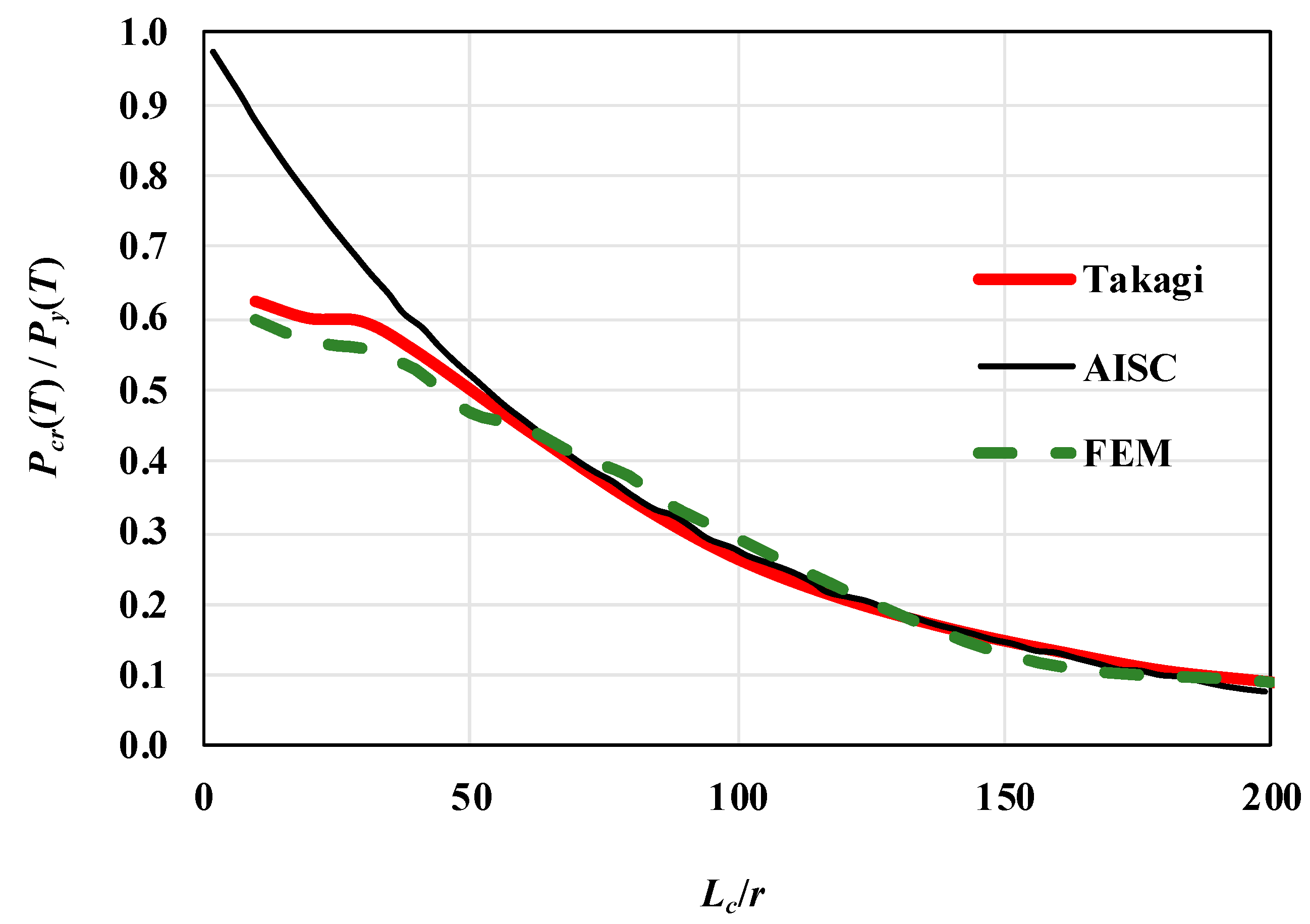 Fire 06 00078 g008 Fire 06 00078 g008