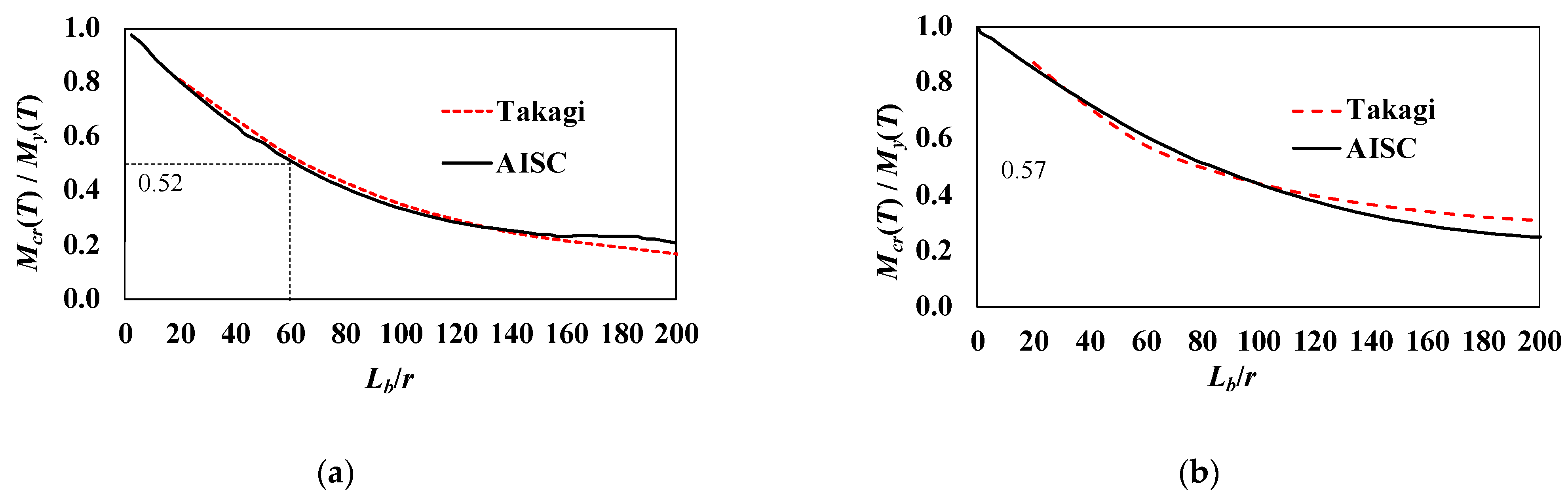 Fire 06 00078 g011 Fire 06 00078 g011