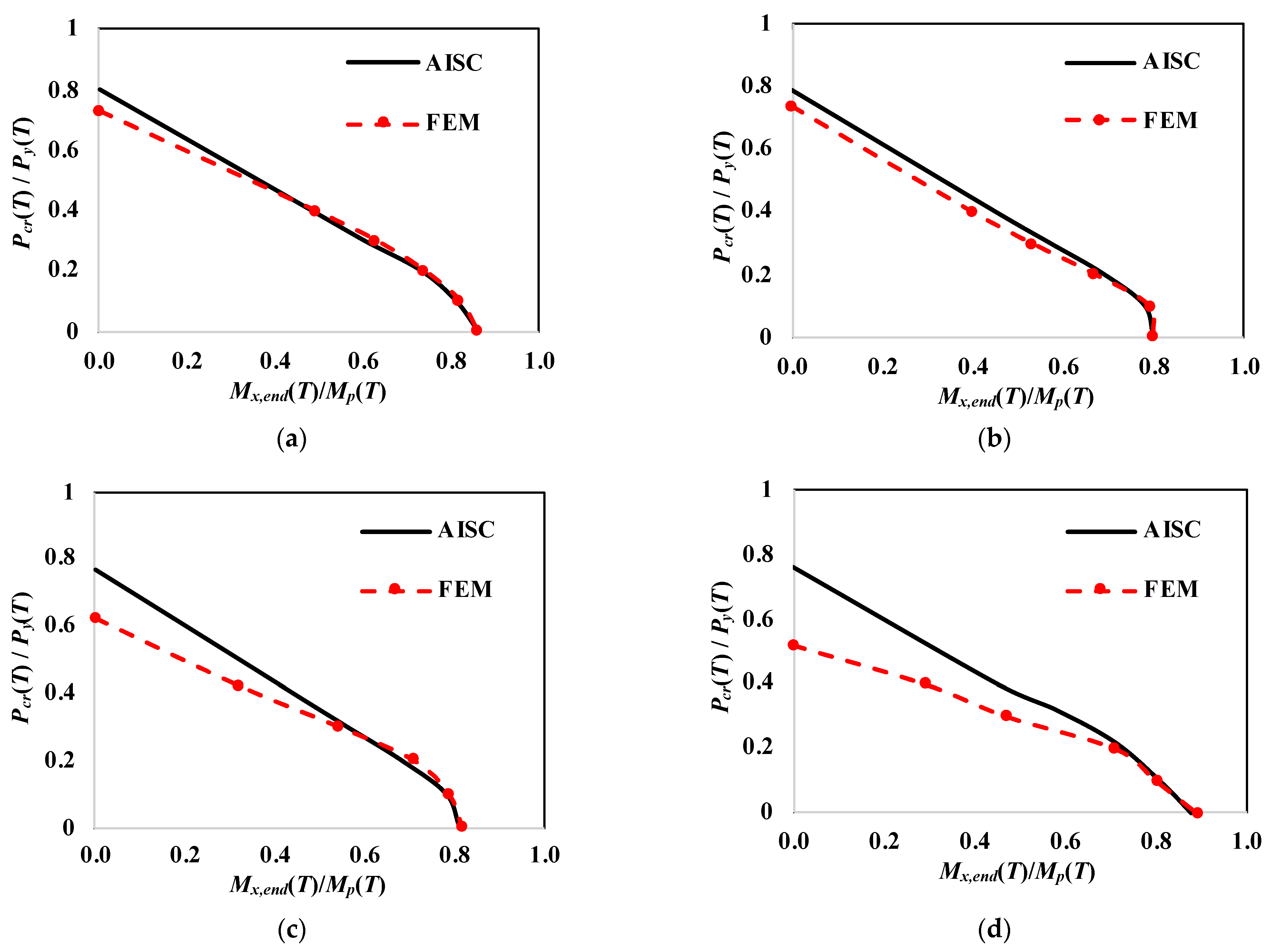 Fire 06 00078 g013 Fire 06 00078 g013