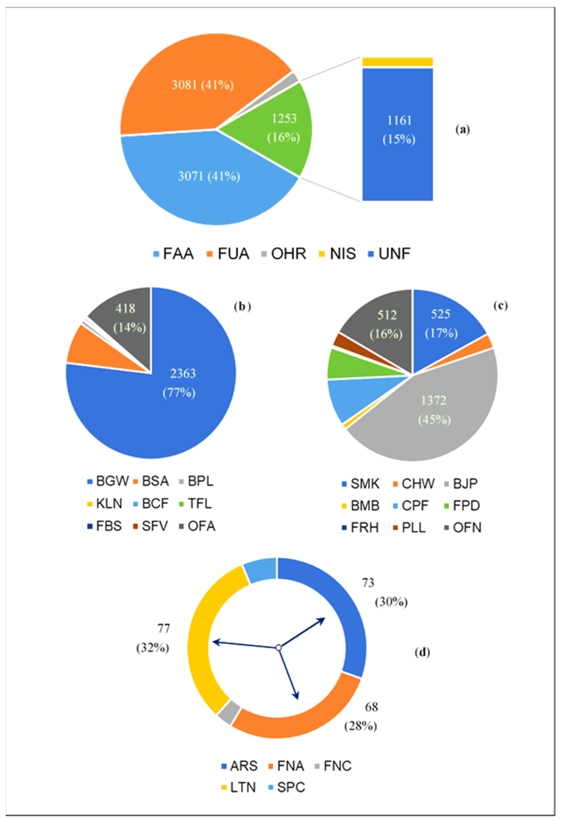 Fire 06 00080 g001 550