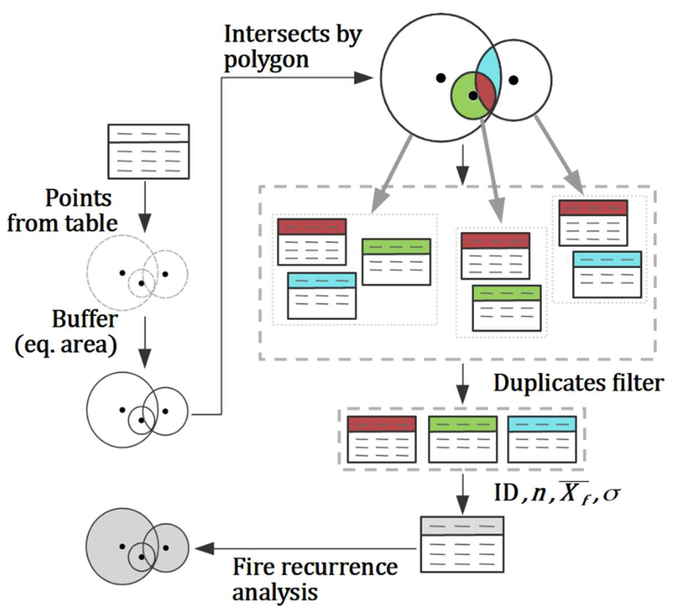 Fire 06 00081 g002 Fire 06 00081 g002