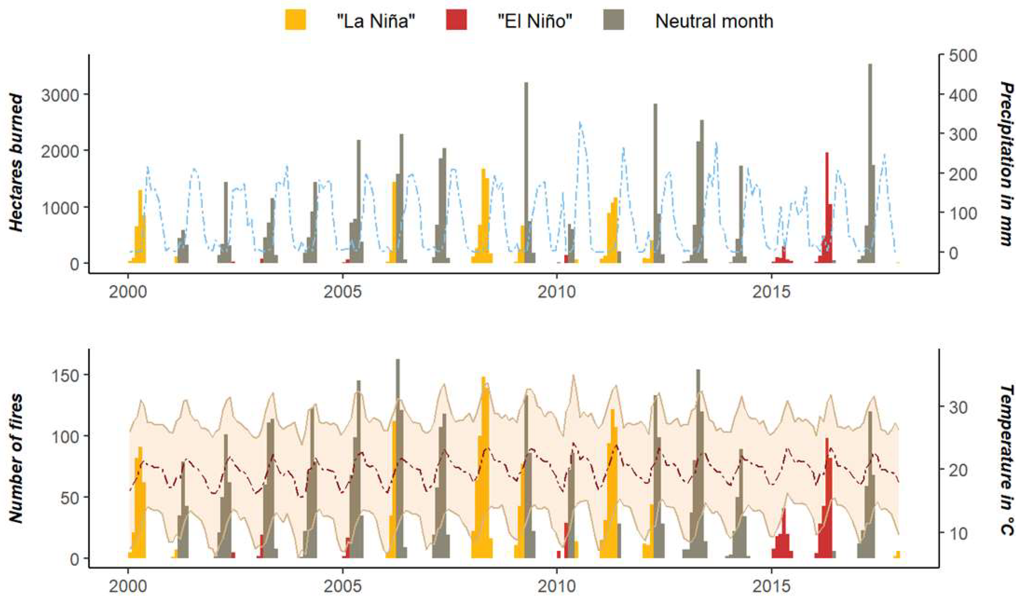 Fire 06 00081 g008 Fire 06 00081 g008