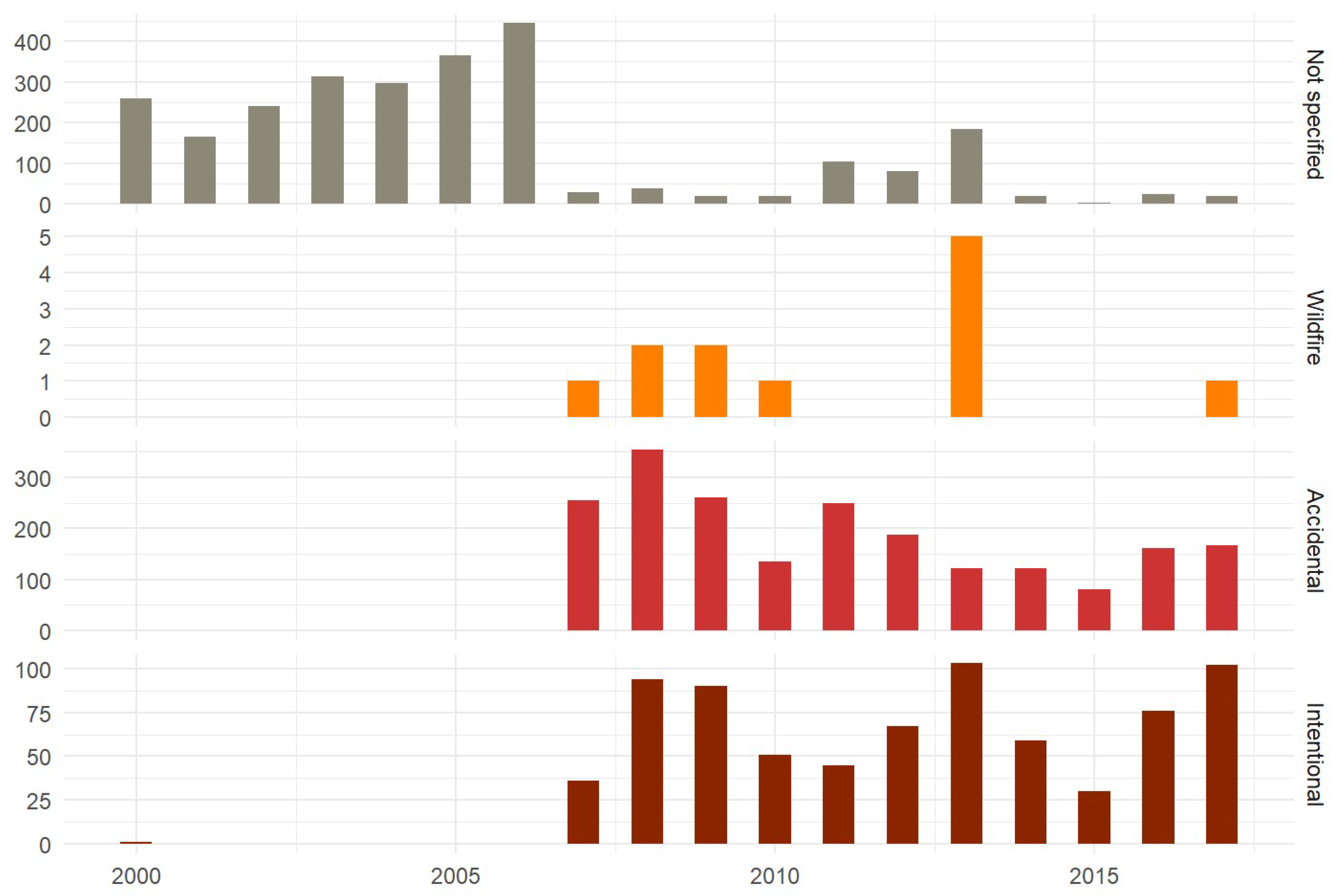 Fire 06 00081 g0a1 Fire 06 00081 g0a1