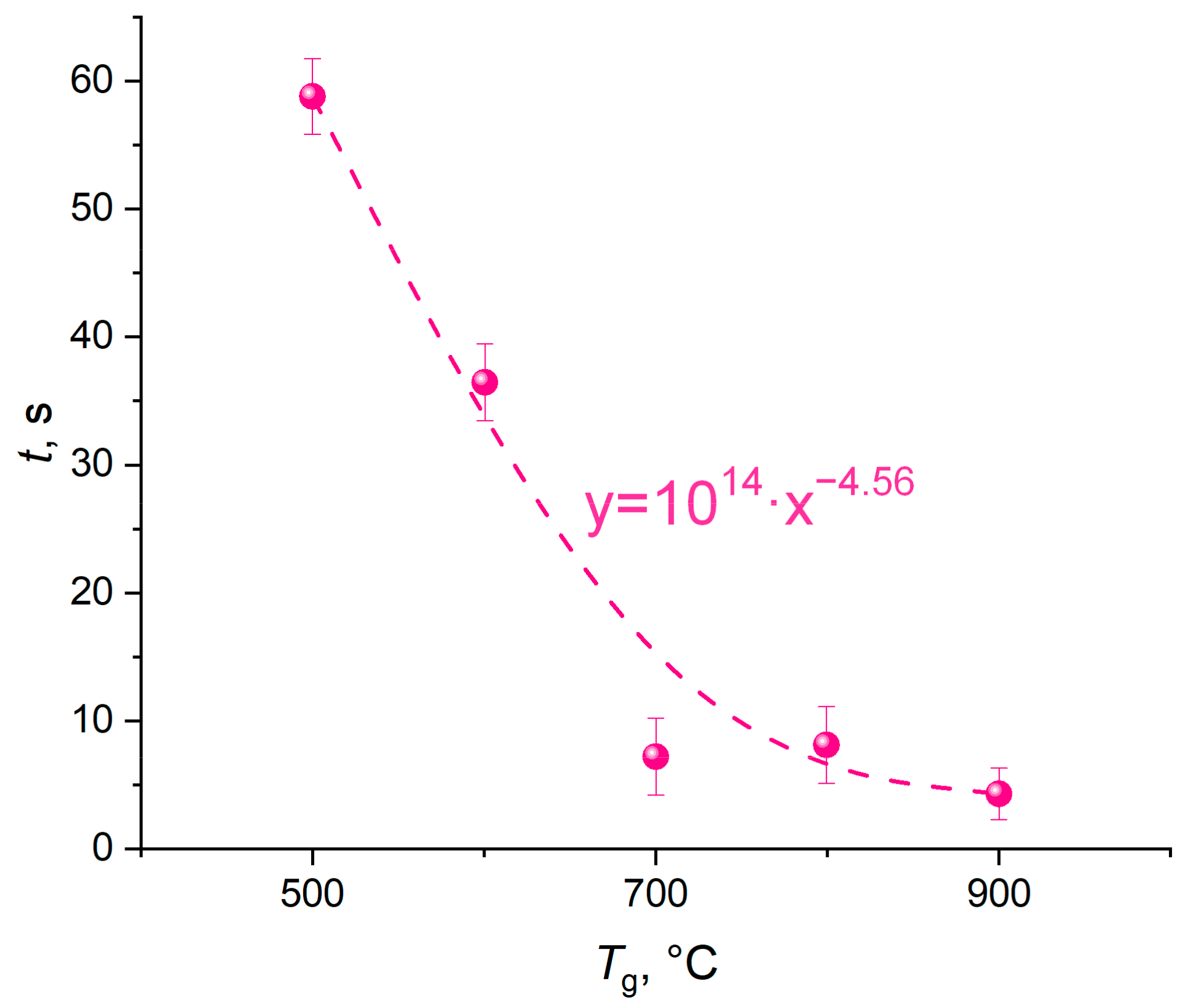 Fire 06 00082 g003 550