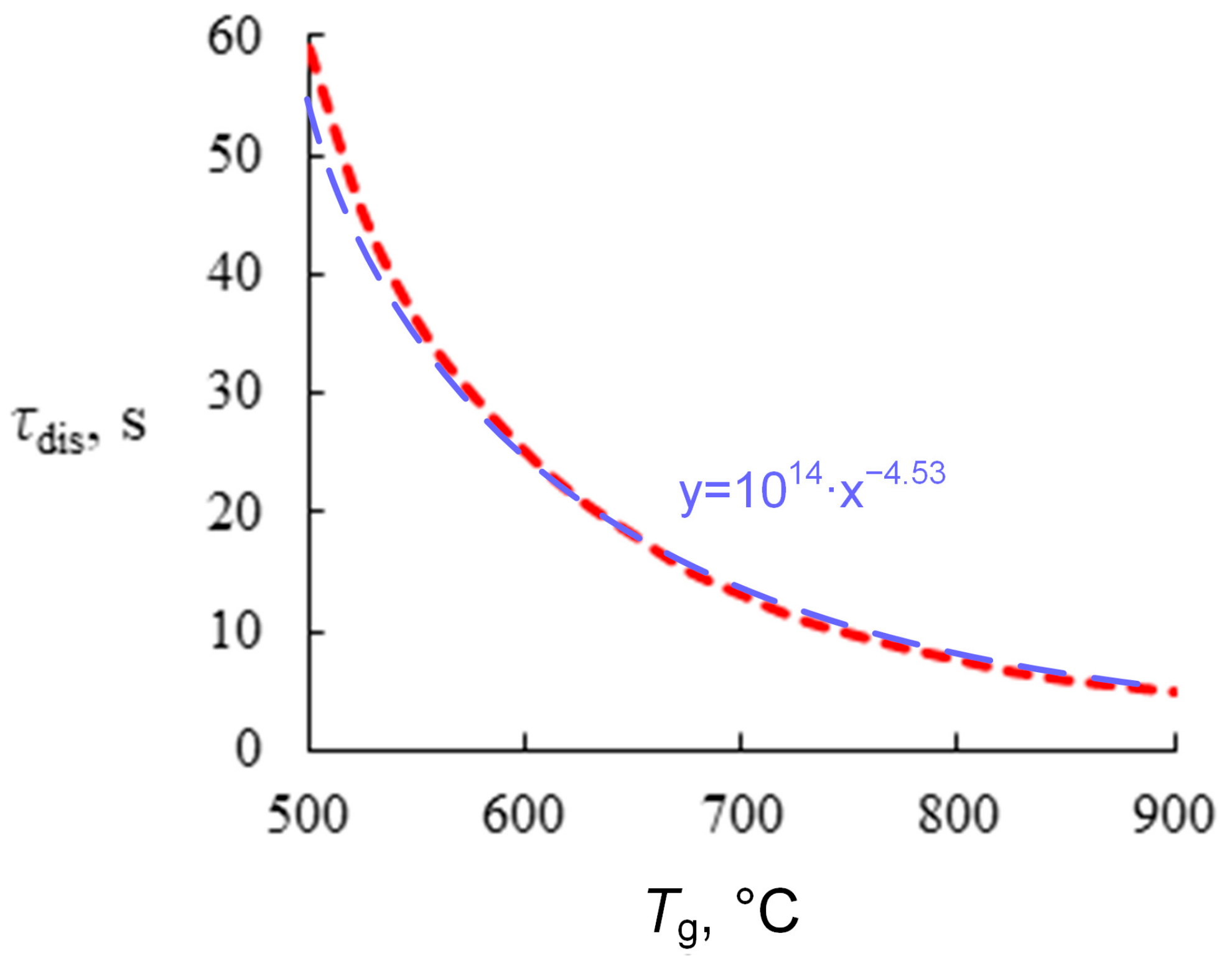 Fire 06 00082 g004 550