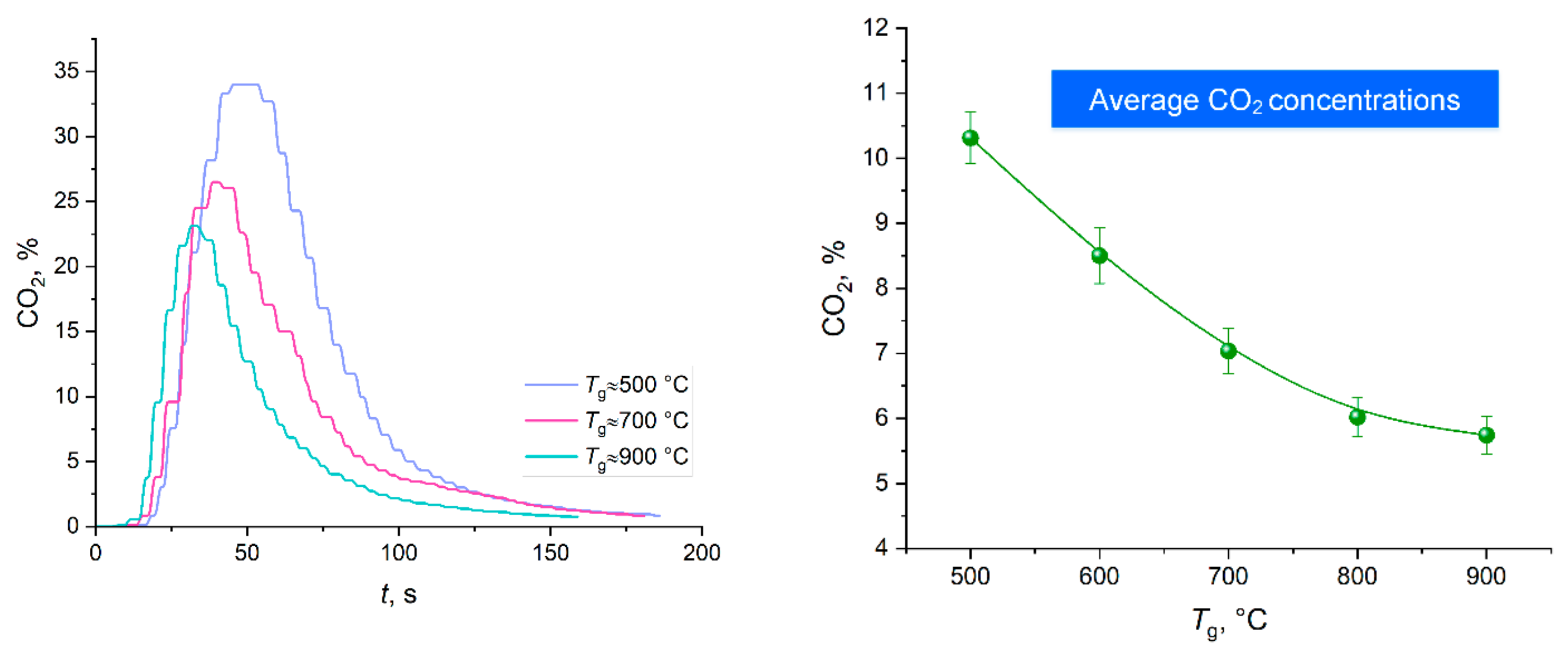 Fire 06 00082 g008 550