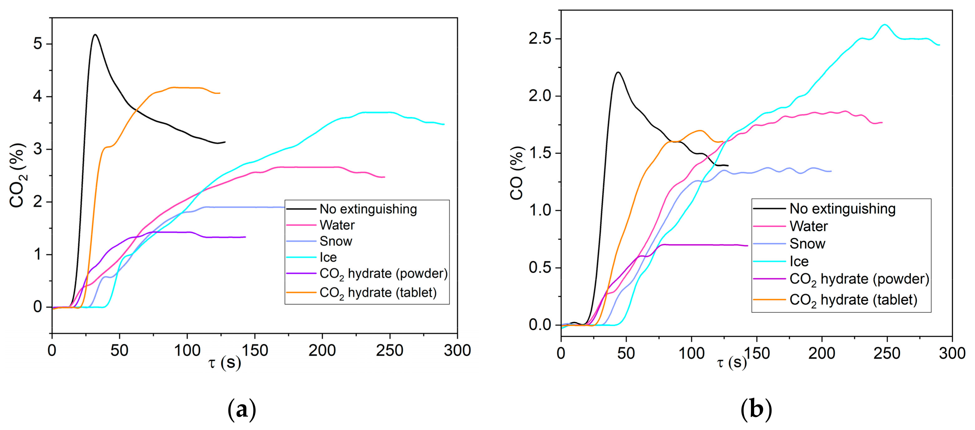 Fire 06 00082 g011 550