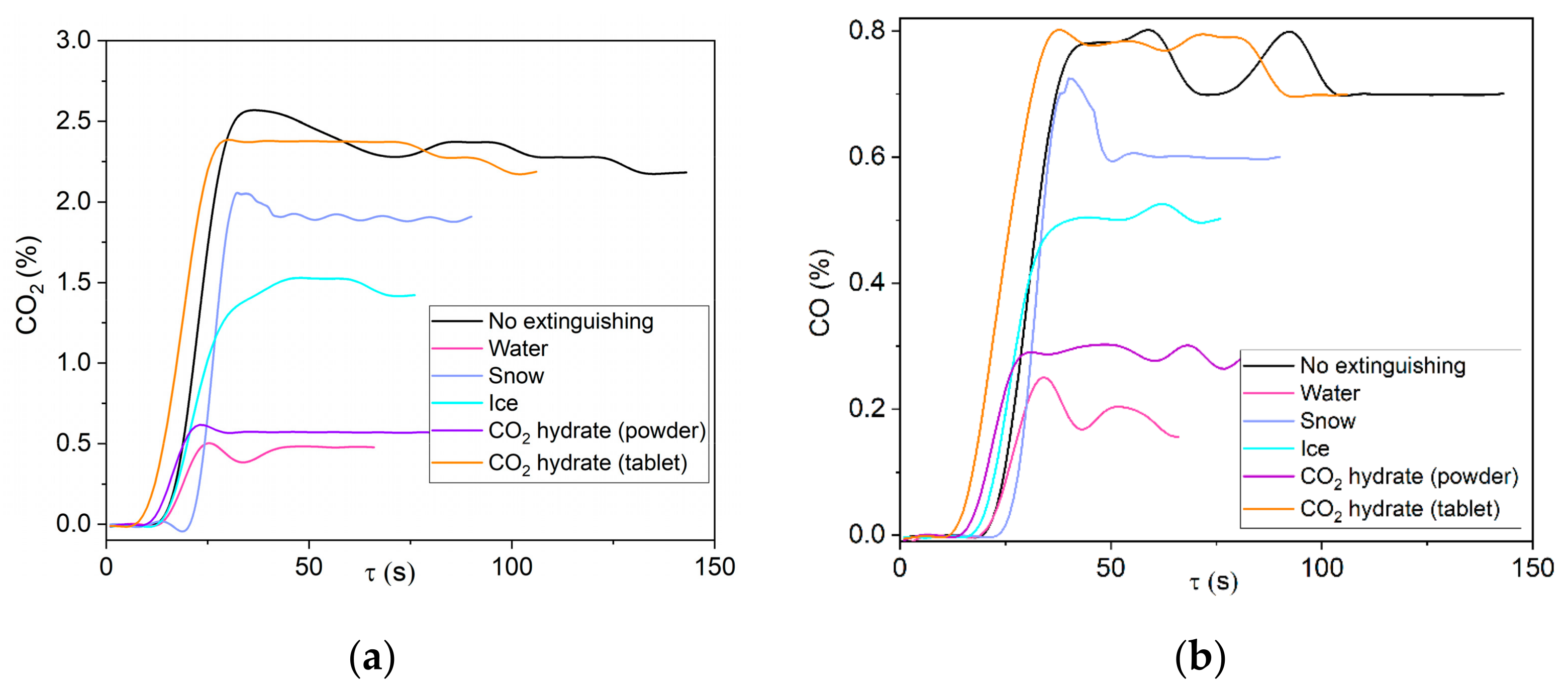 Fire 06 00082 g012 550