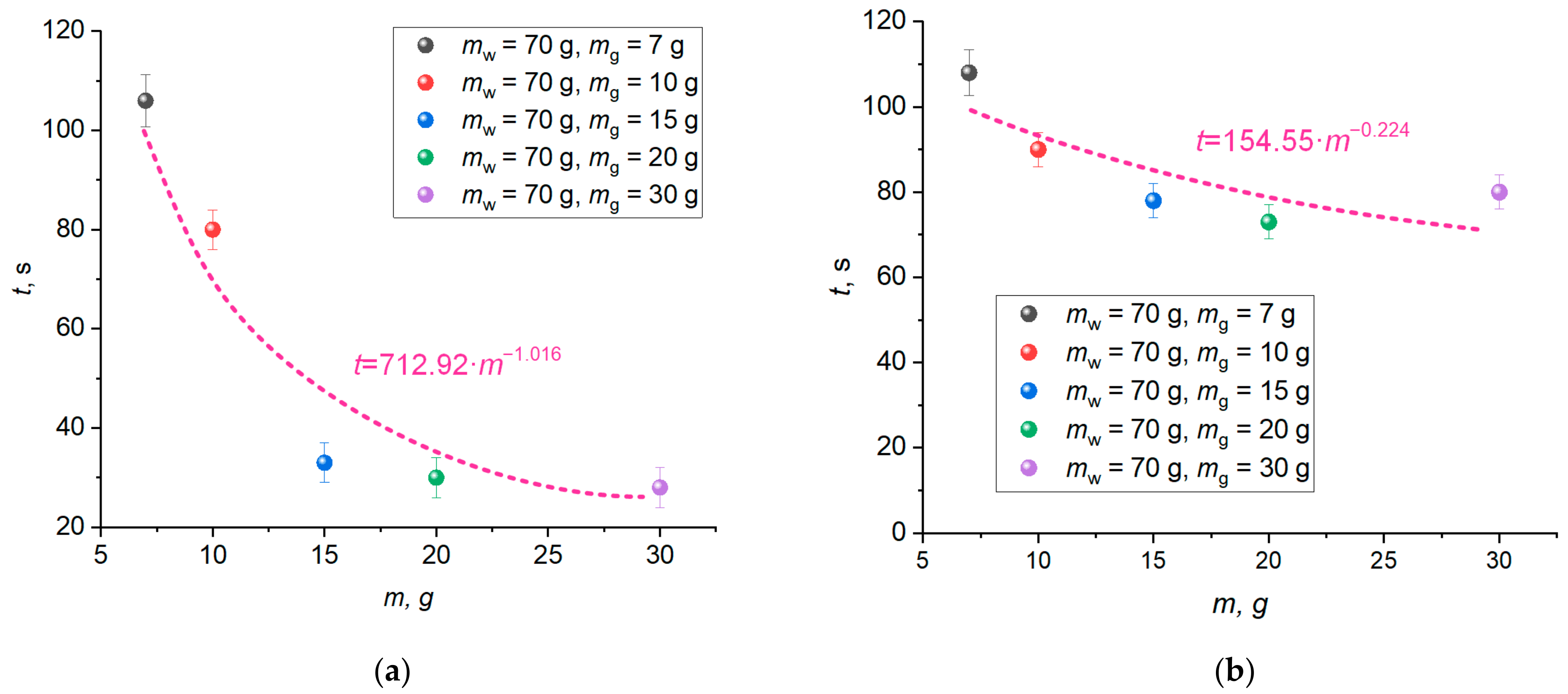 Fire 06 00082 g014 550