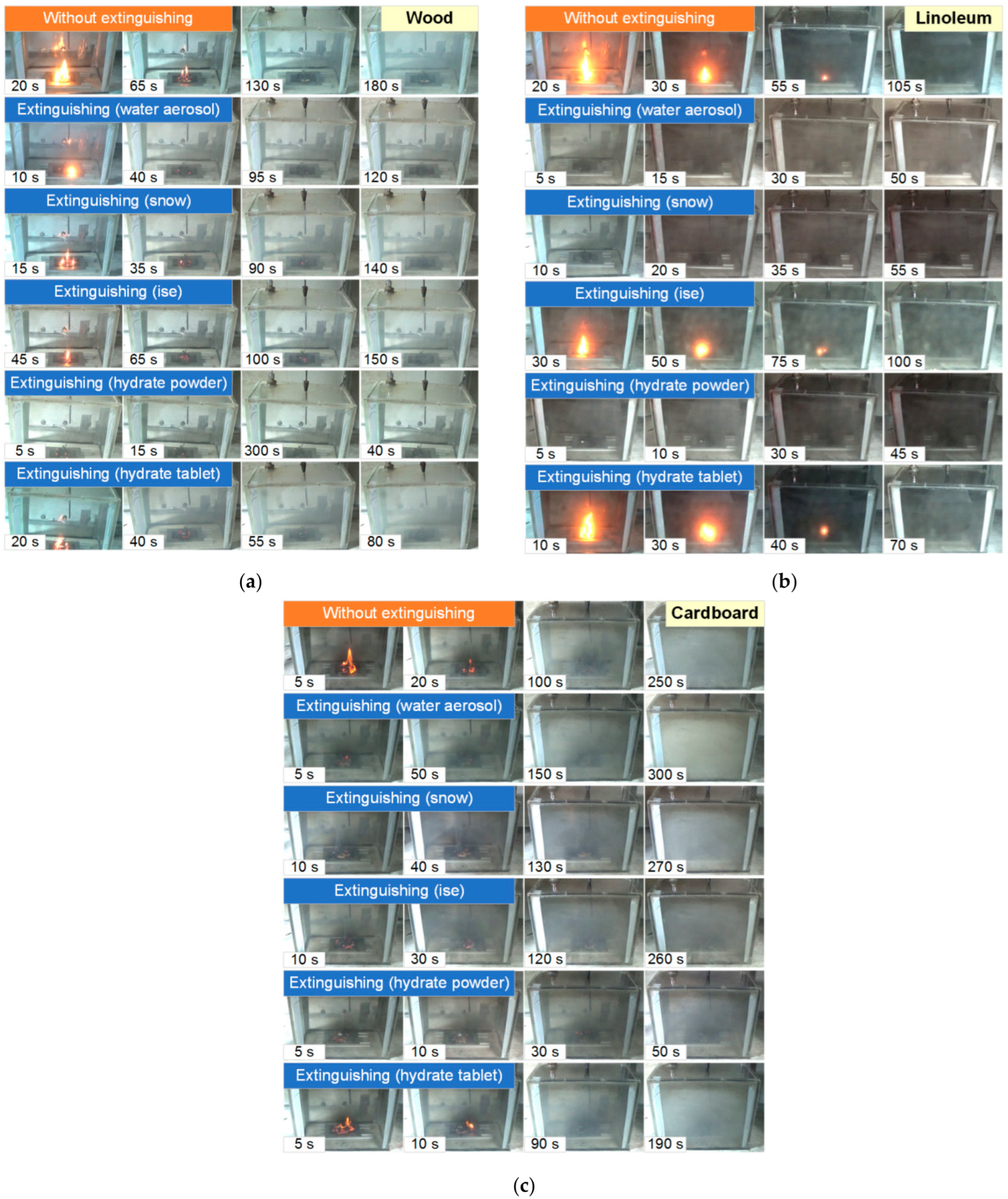 Fire 06 00082 g017 550