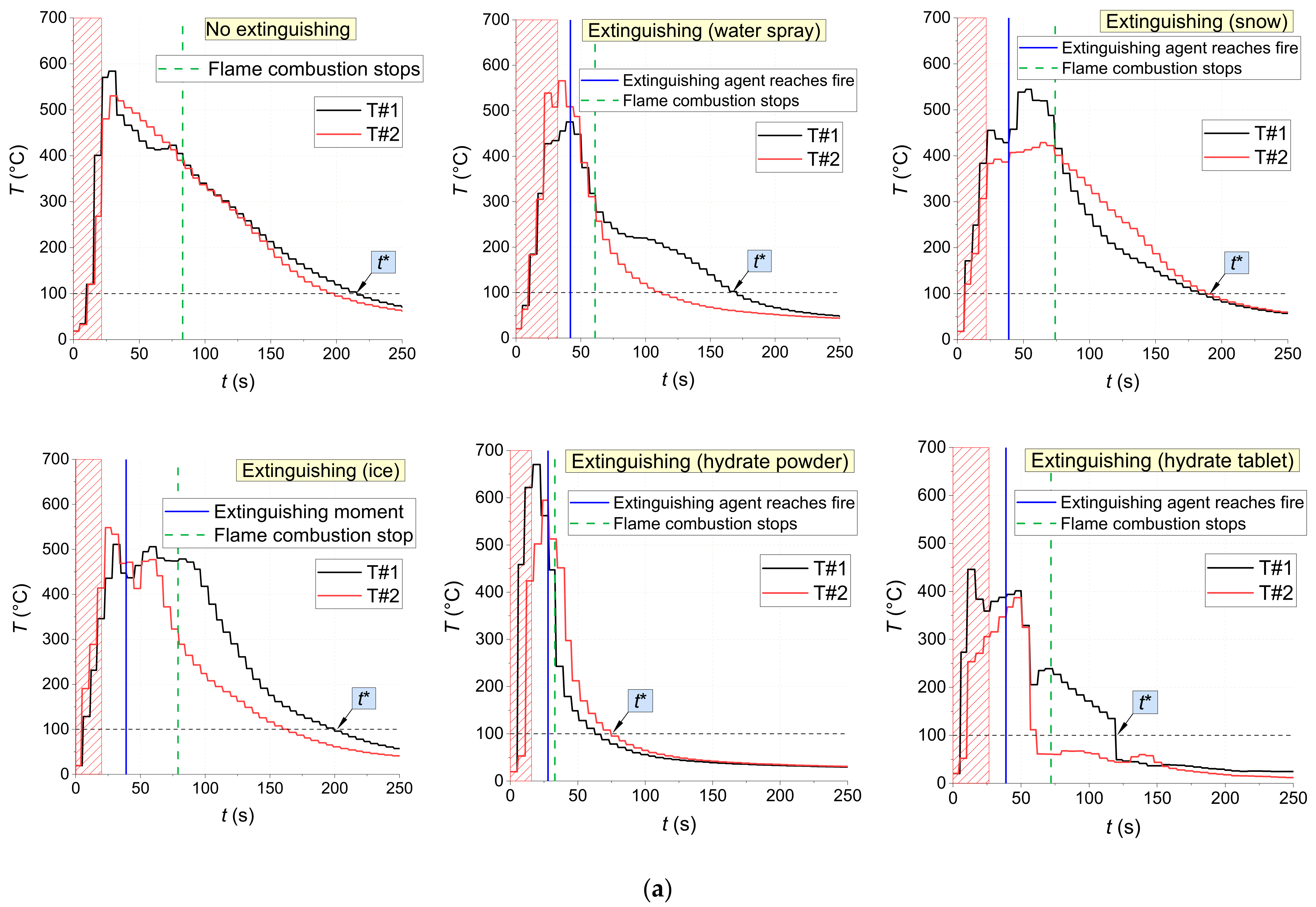 Fire 06 00082 g018a 550