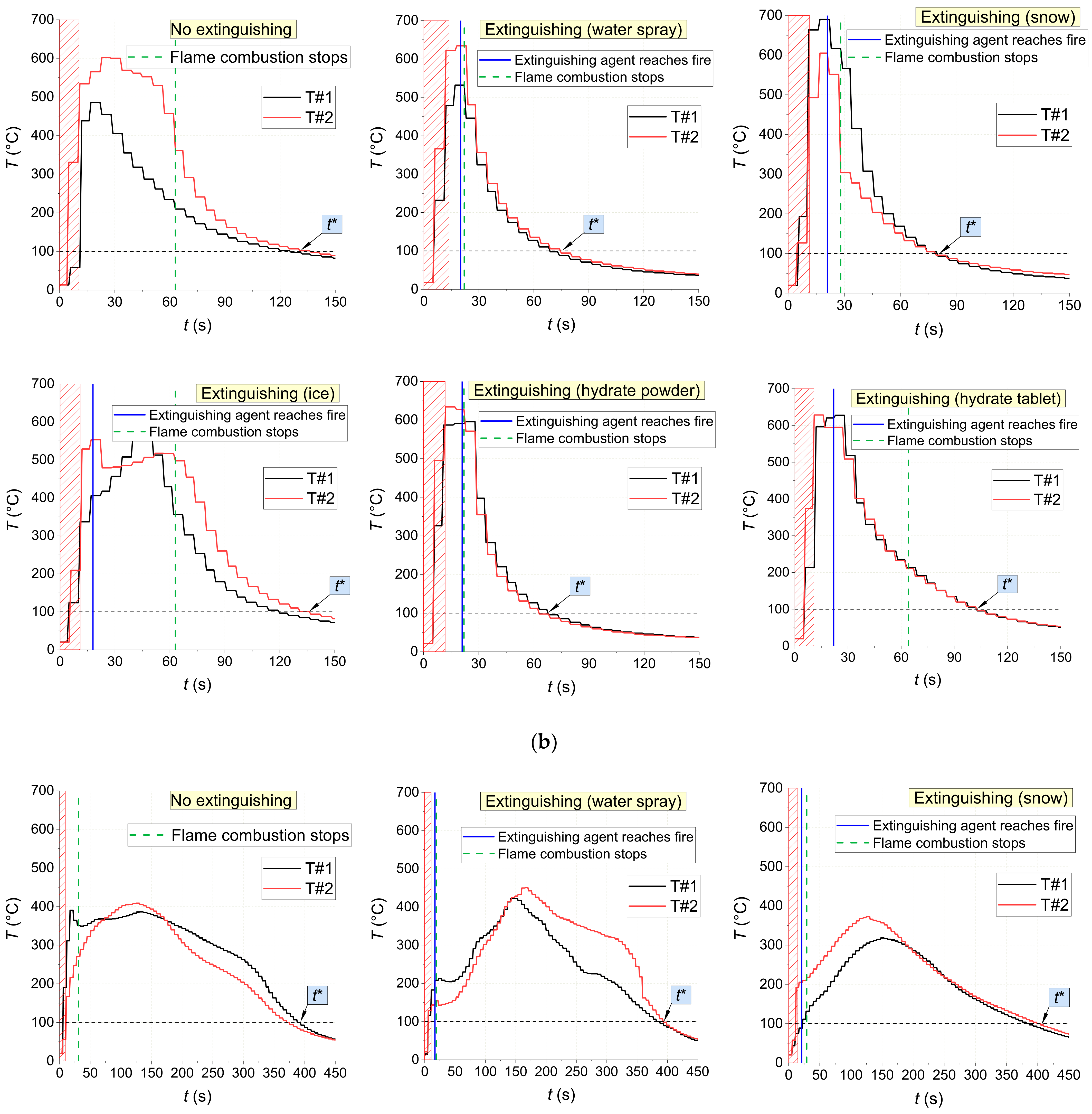 Fire 06 00082 g018b 550