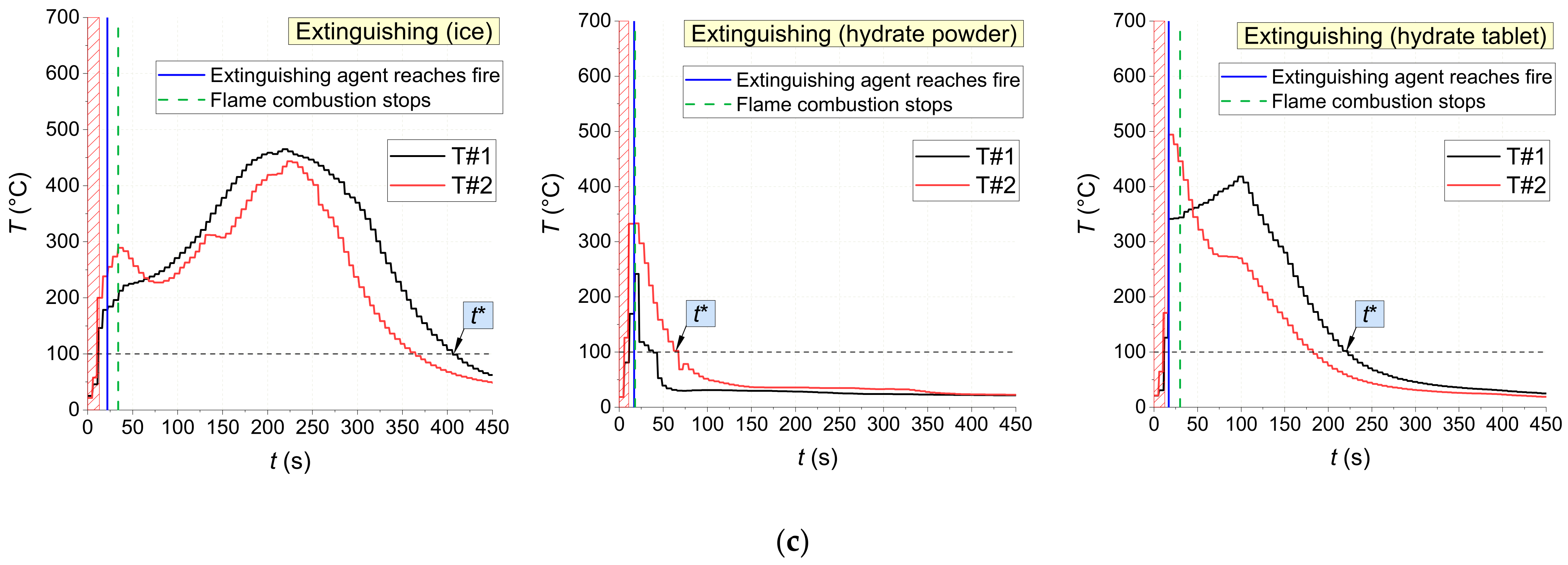 Fire 06 00082 g018c 550