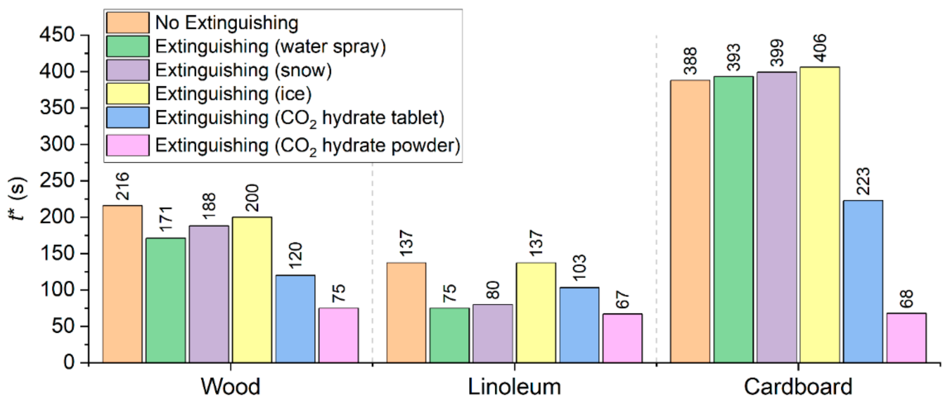 Fire 06 00082 g019 550