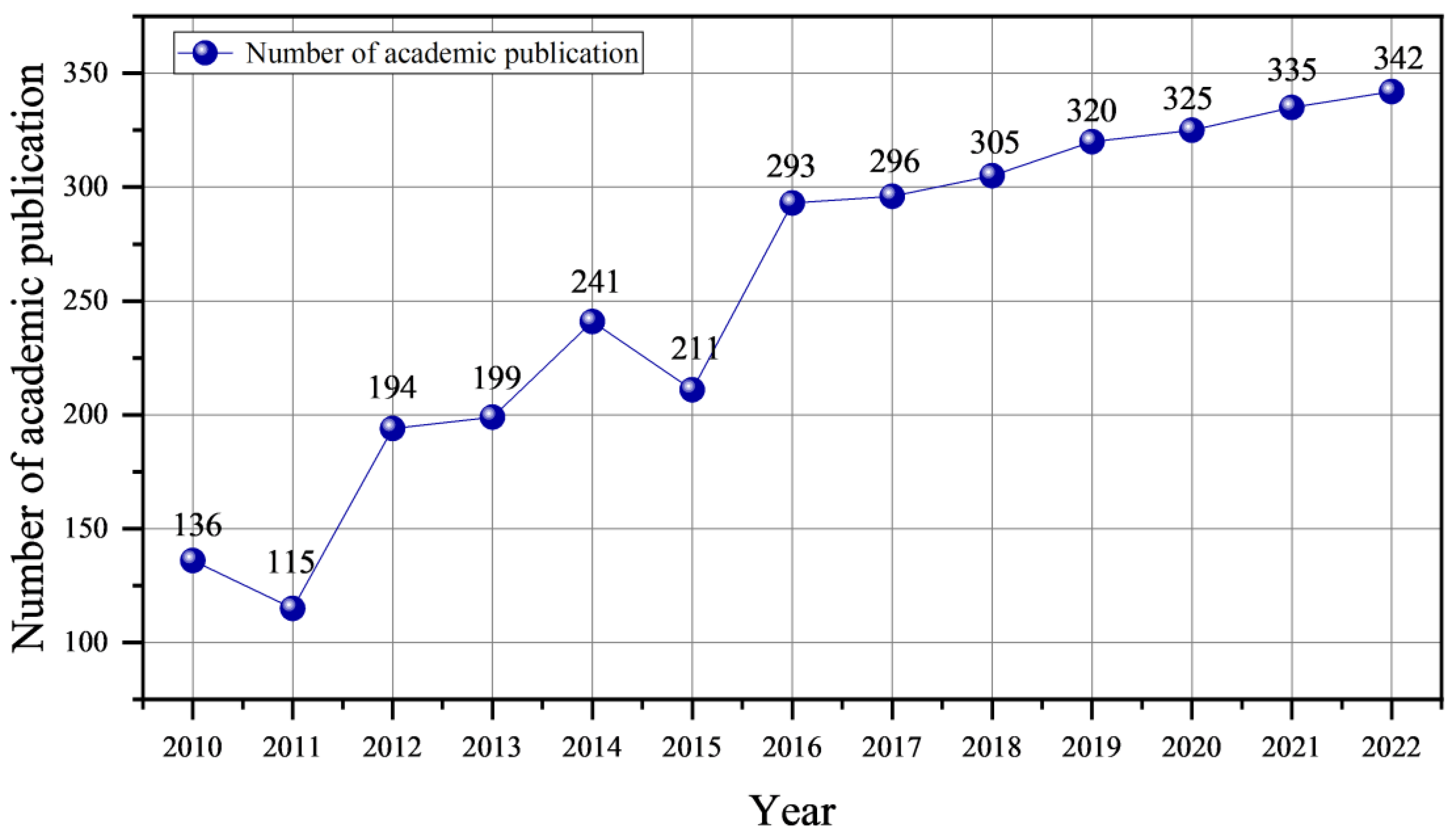 Fire 06 00083 g002 Fire 06 00083 g002