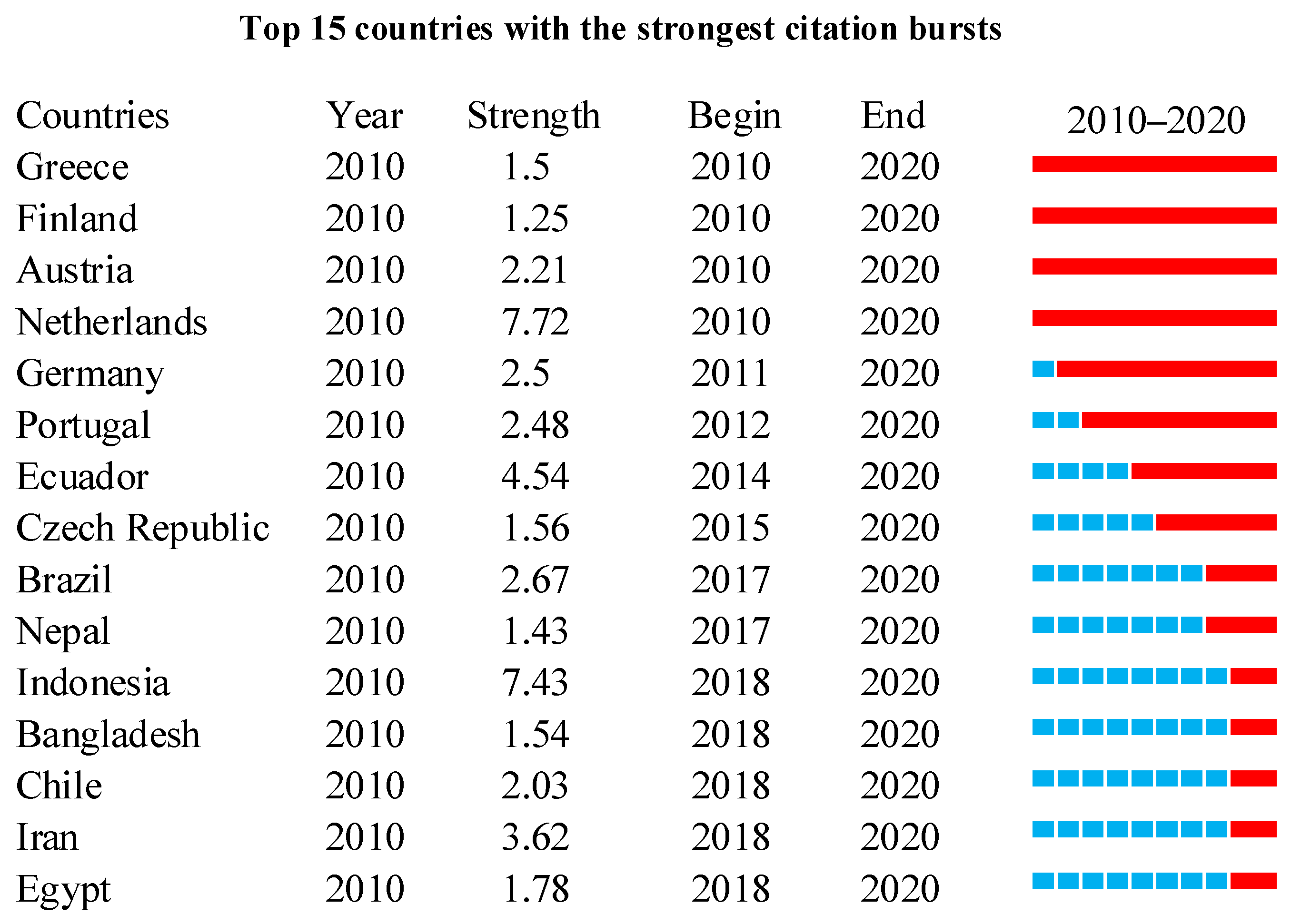 Fire 06 00083 g004 Fire 06 00083 g004