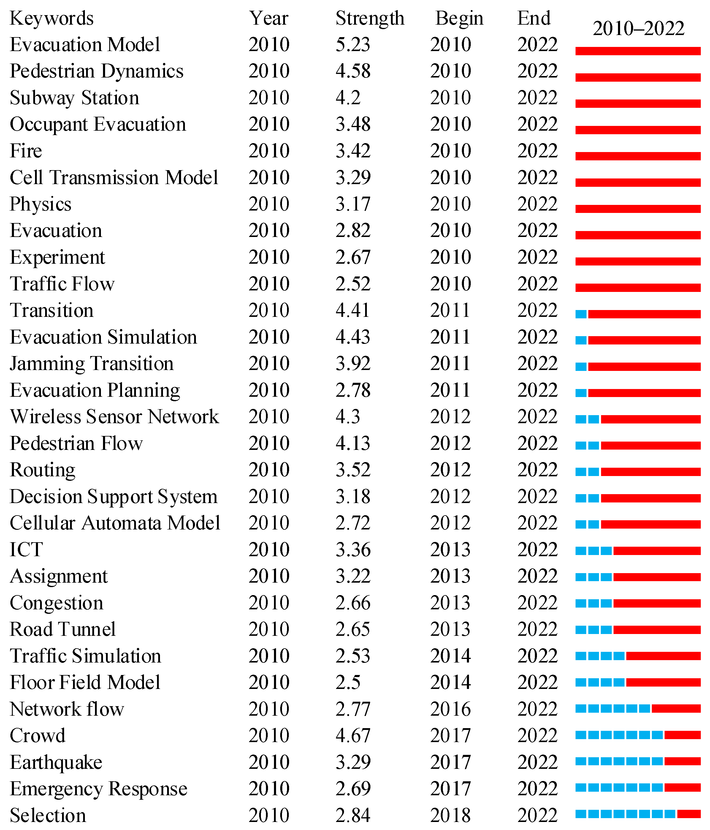 Fire 06 00083 g008 Fire 06 00083 g008