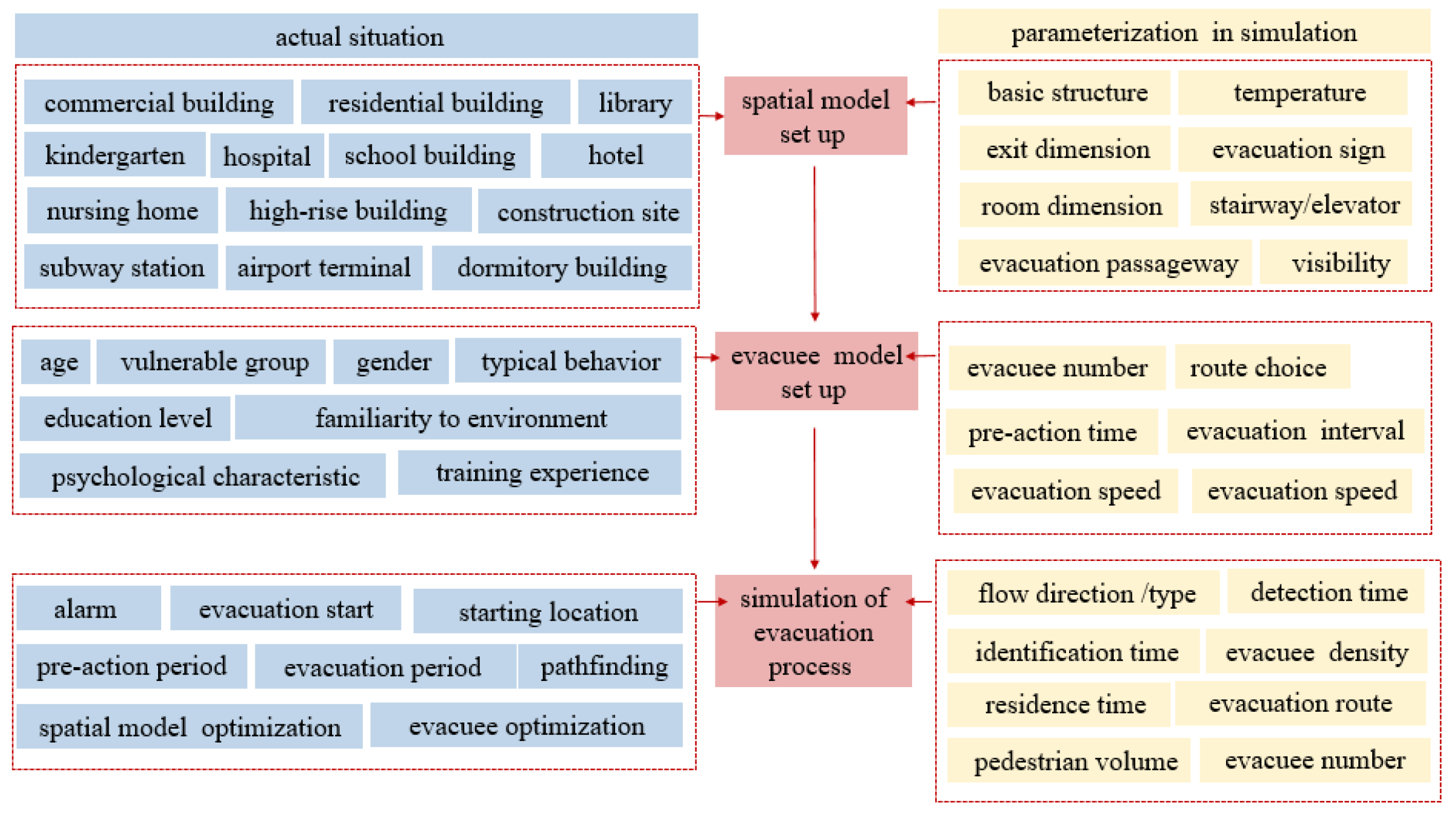 Fire 06 00083 g009 Fire 06 00083 g009
