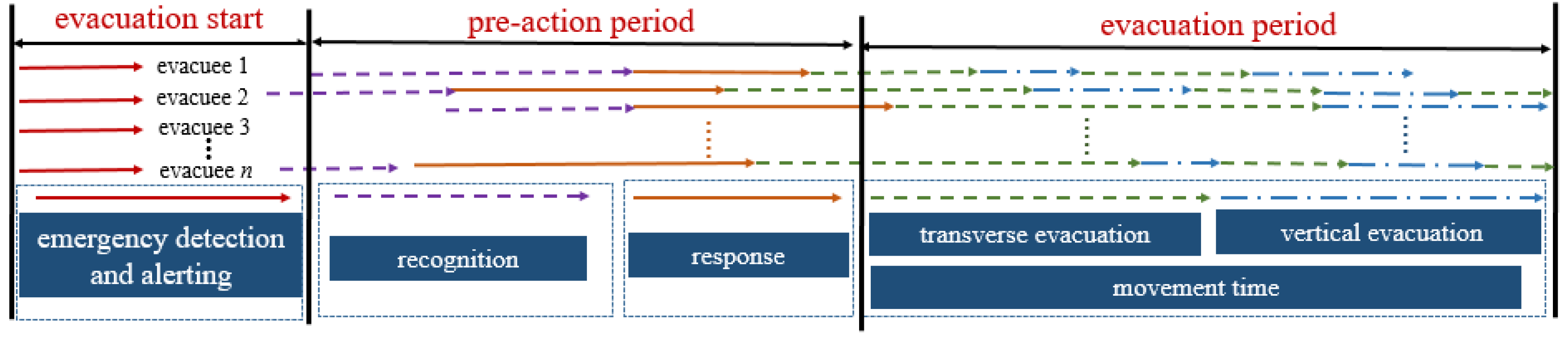 Fire 06 00083 g010 Fire 06 00083 g010