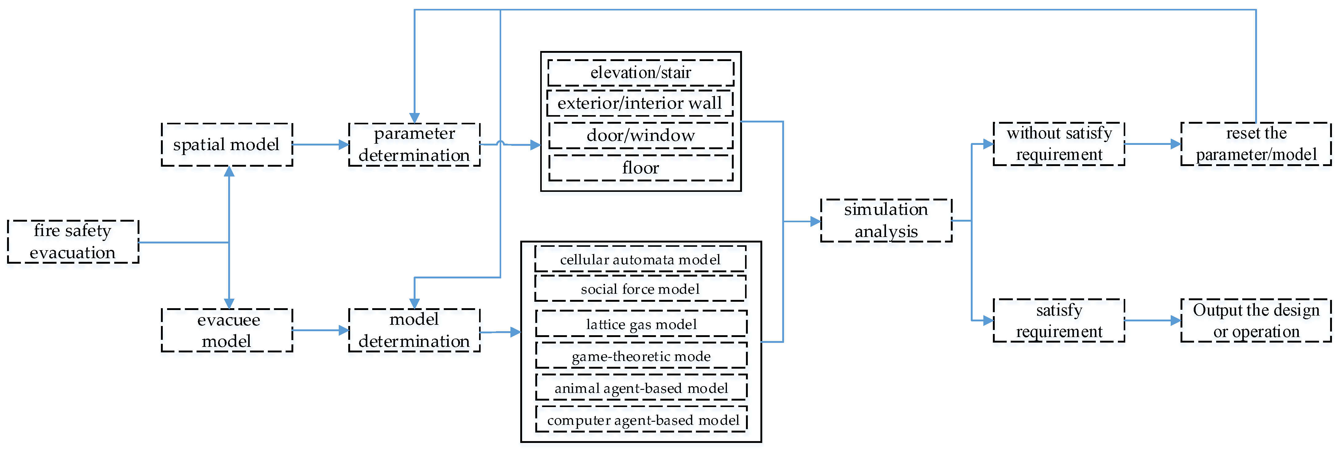 Fire 06 00083 g011 Fire 06 00083 g011