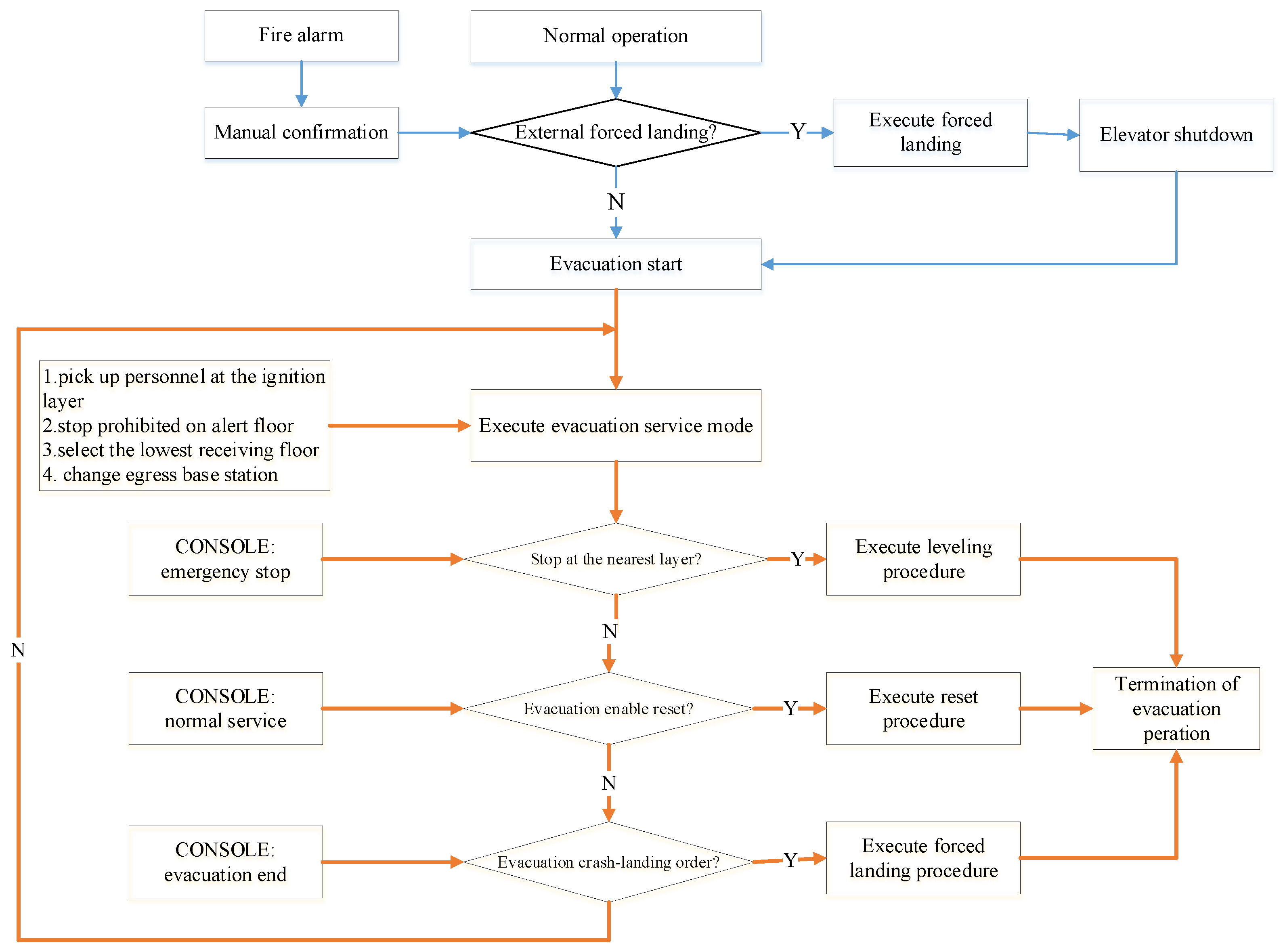 Fire 06 00083 g012 Fire 06 00083 g012