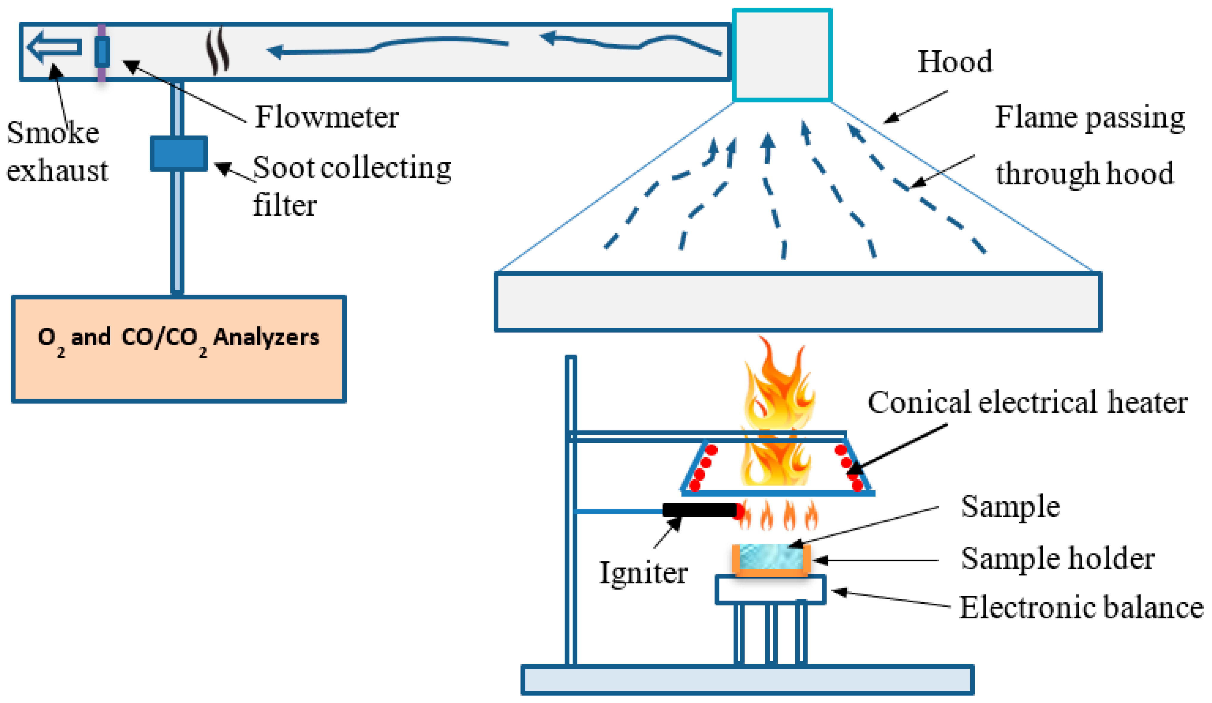 Fire Free FullText Effect of Interlayer Materials on Fire