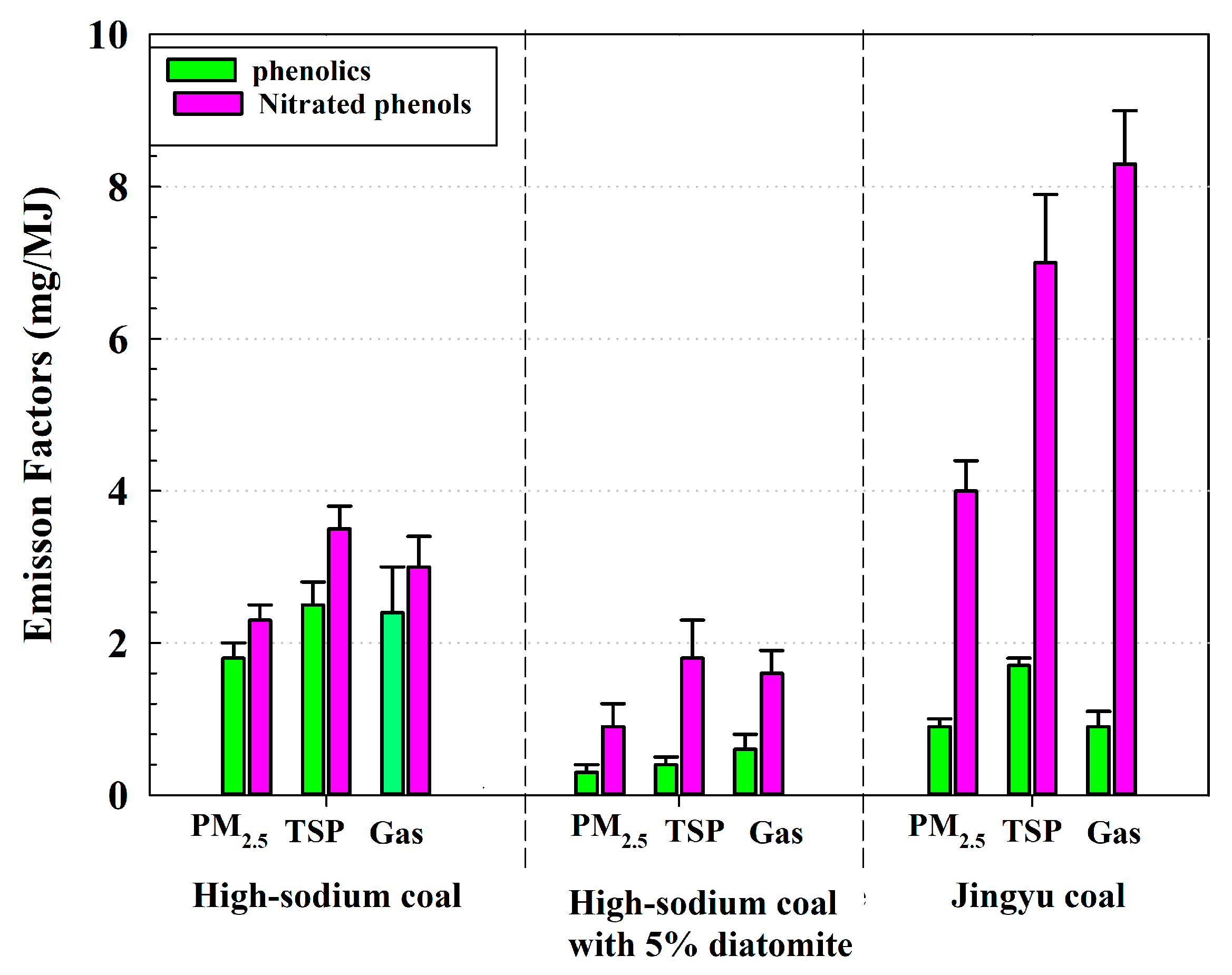 Fire 06 00089 g001 Fire 06 00089 g001