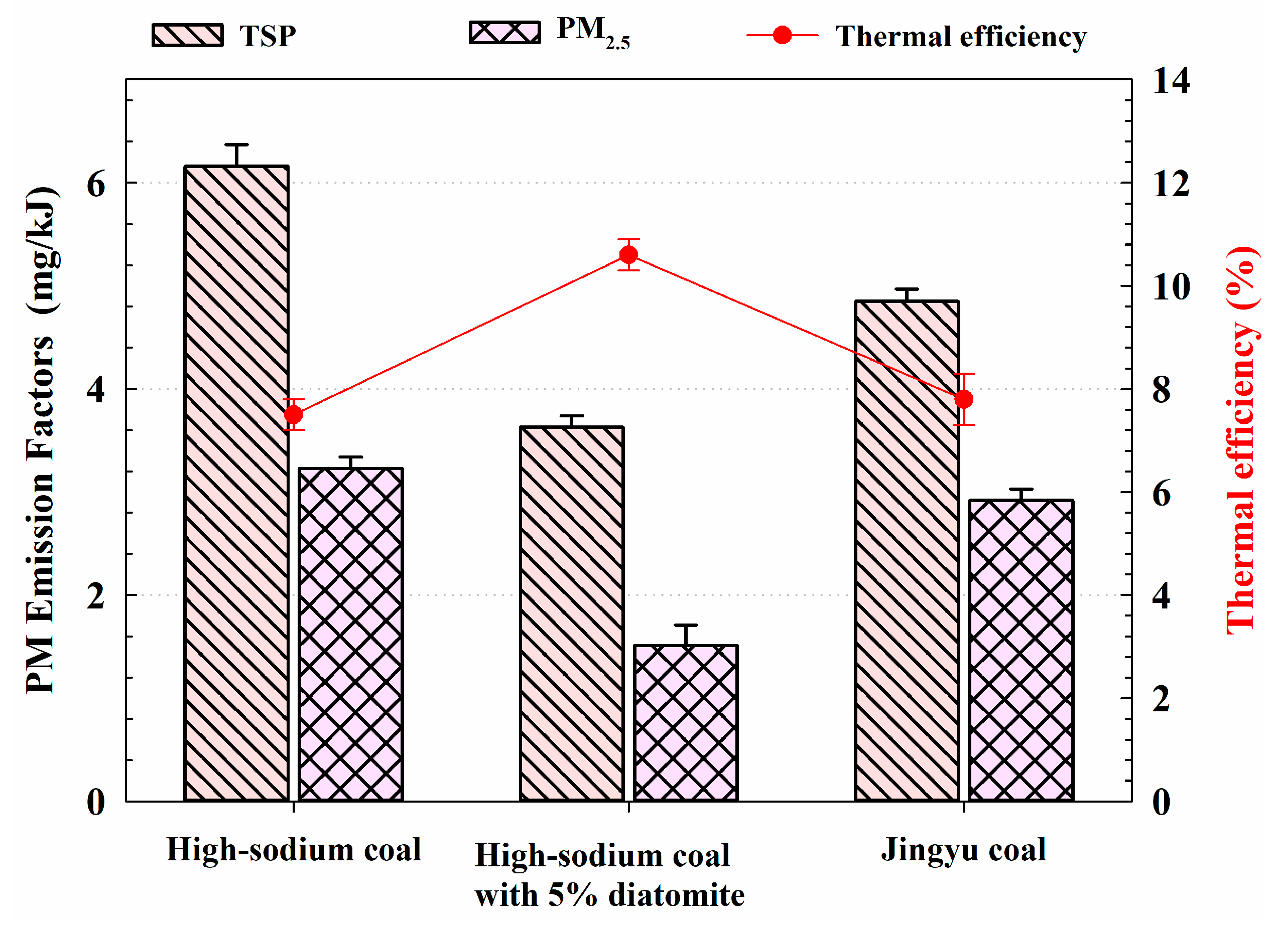 Fire 06 00089 g002 Fire 06 00089 g002