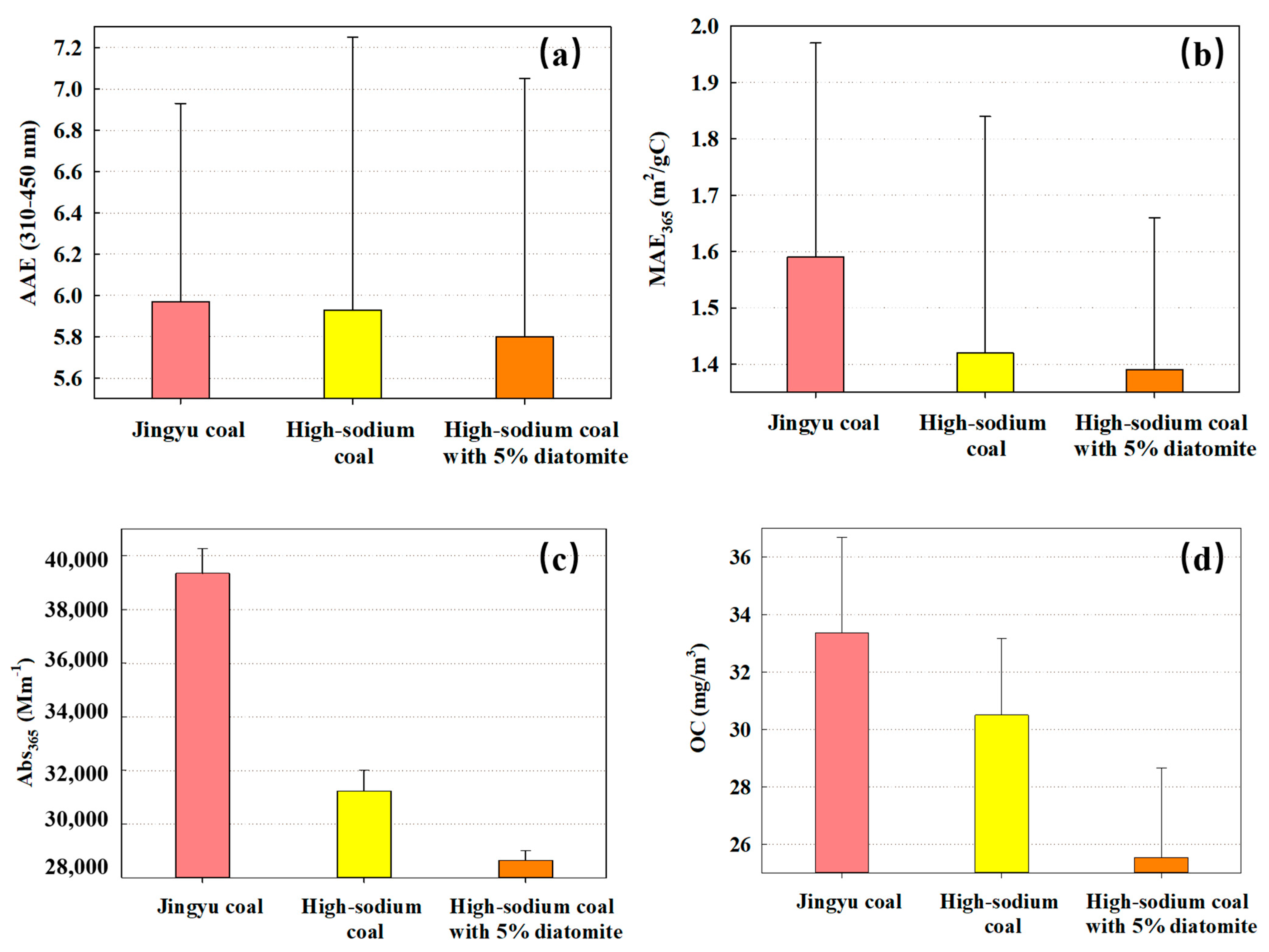 Fire 06 00089 g003 Fire 06 00089 g003