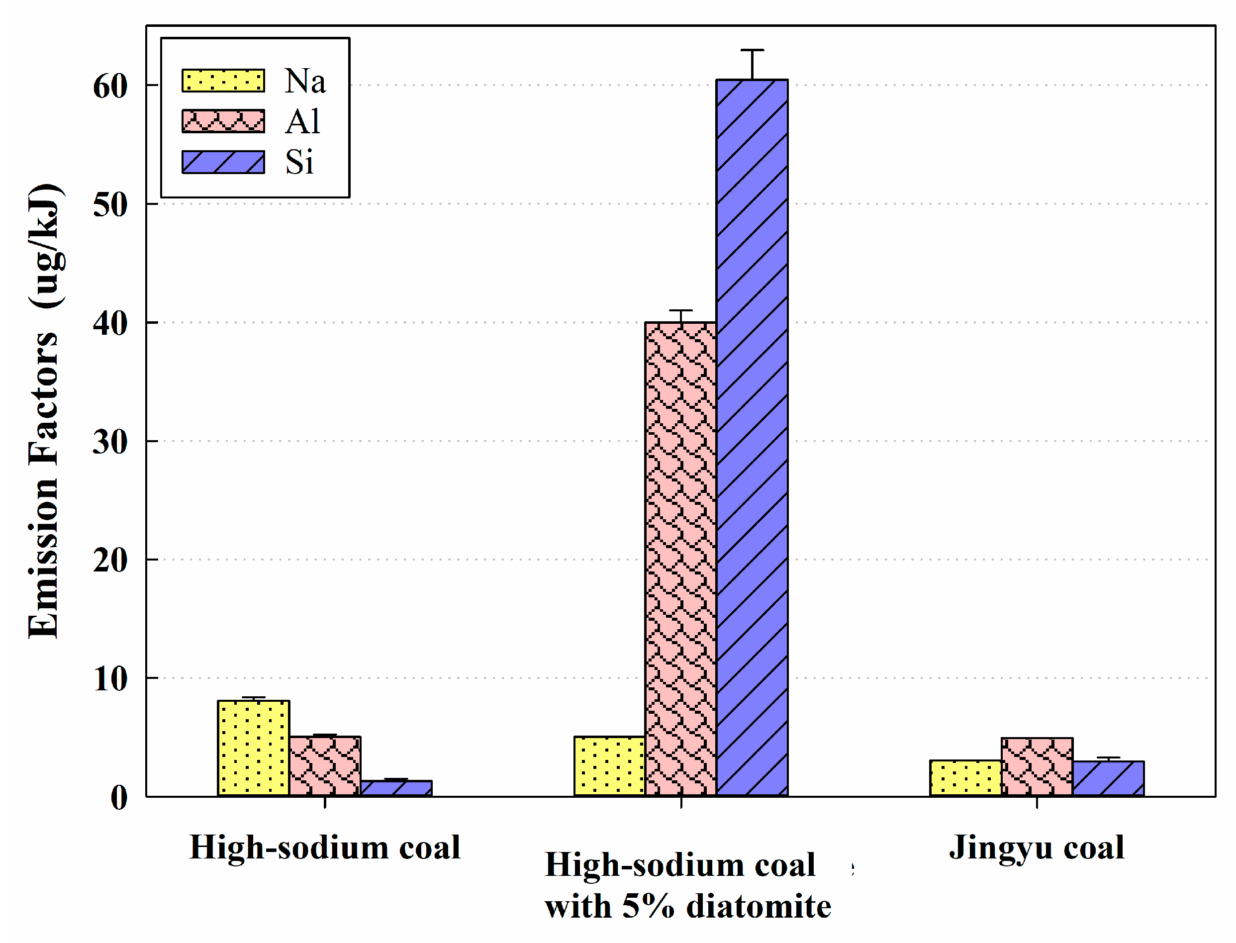 Fire 06 00089 g005 Fire 06 00089 g005