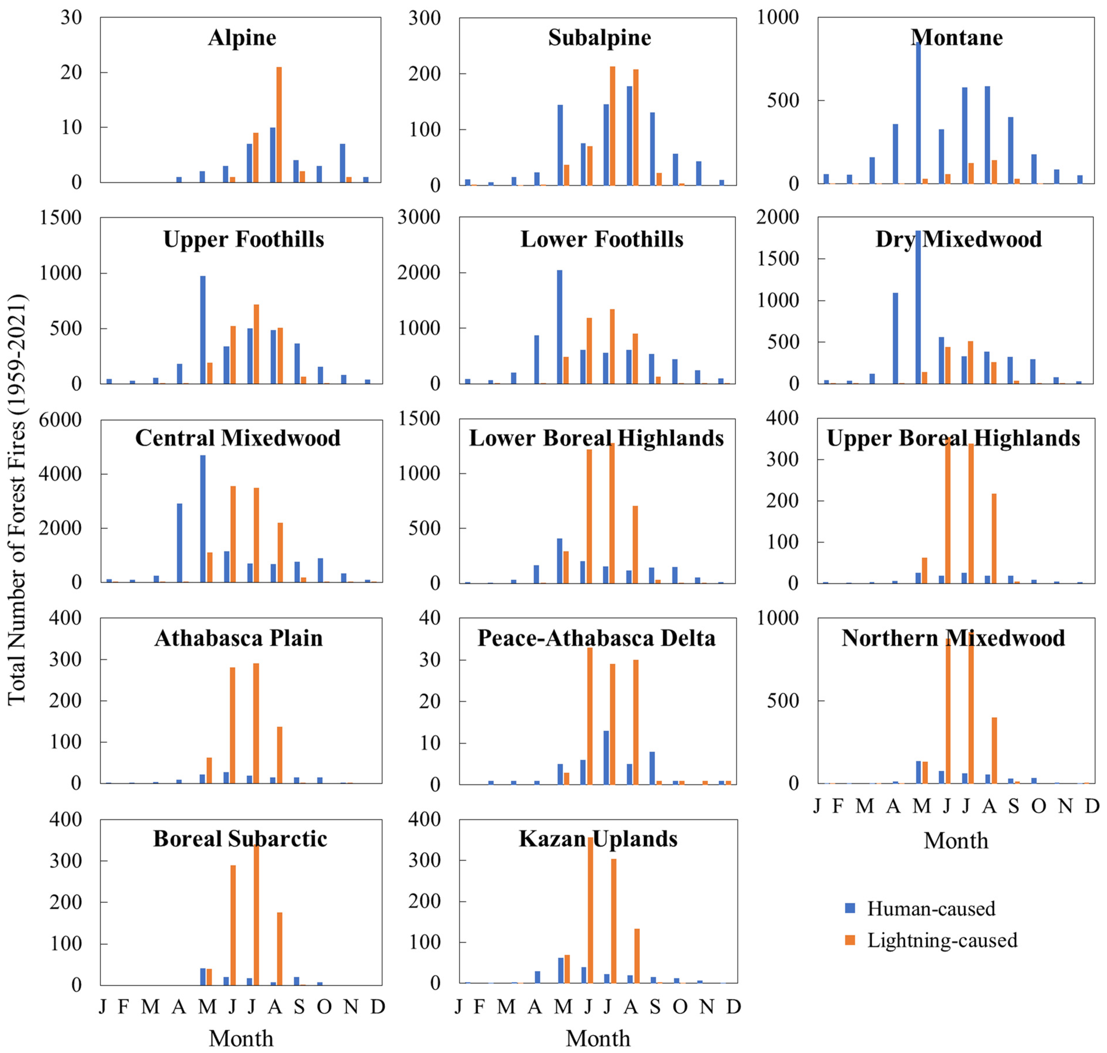 Fire 06 00096 g003 Fire 06 00096 g003