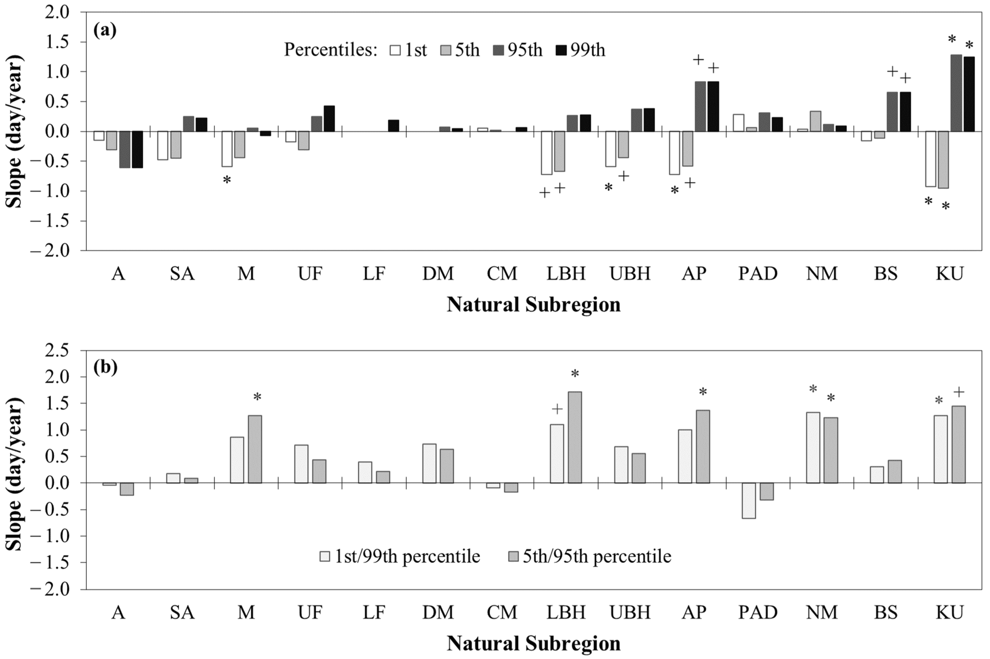 Fire 06 00096 g005 Fire 06 00096 g005