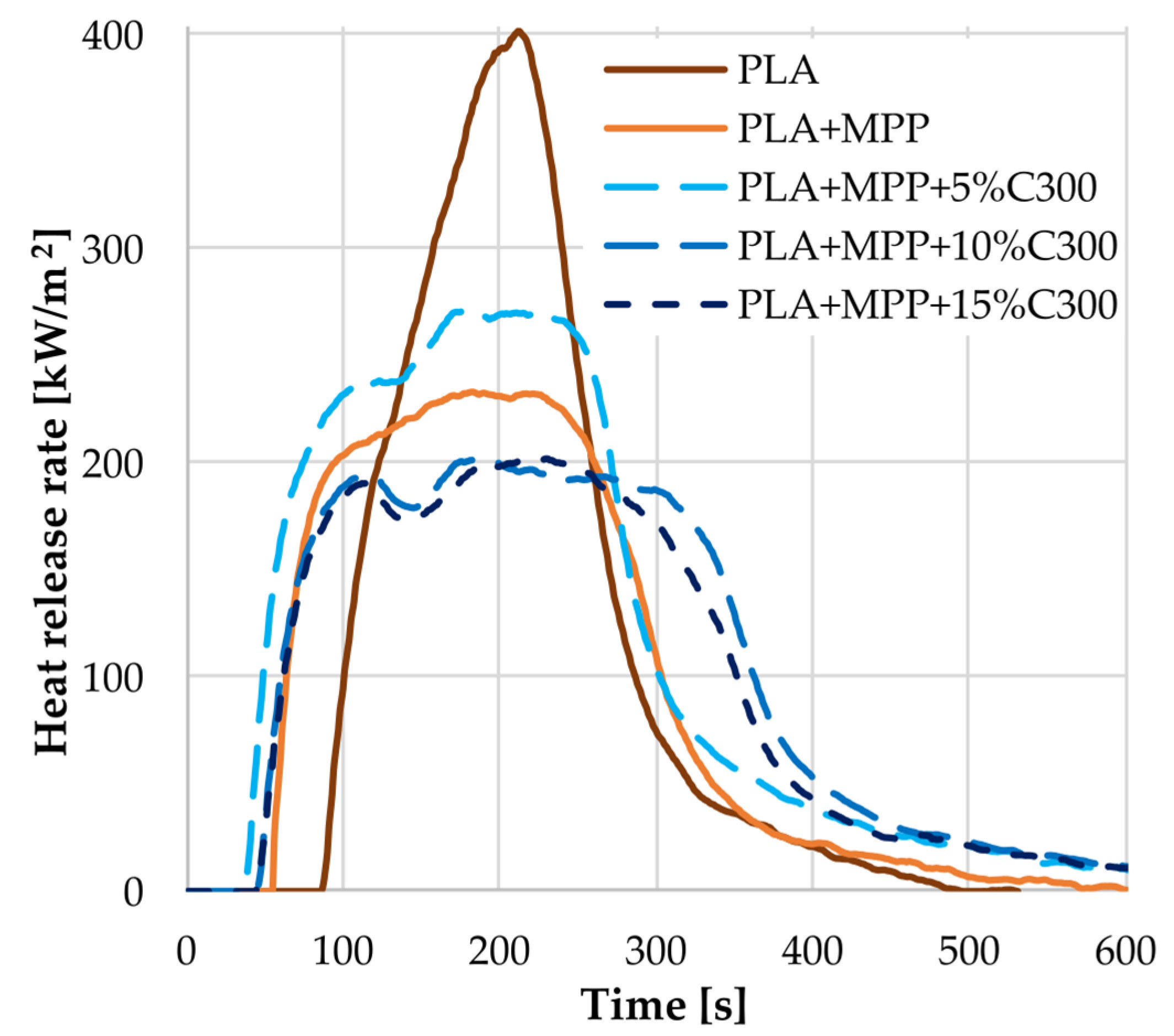 Fire 06 00097 g002 Fire 06 00097 g002