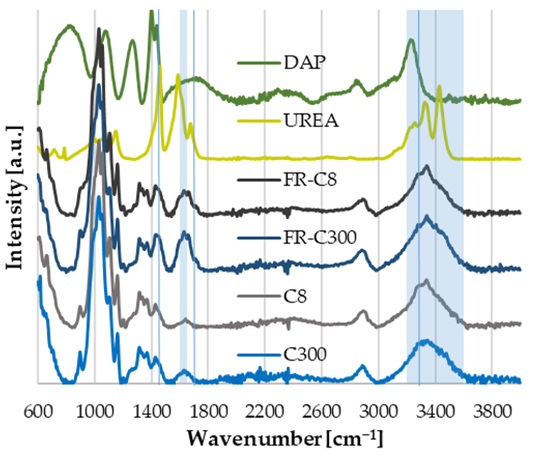 Fire 06 00097 g004 Fire 06 00097 g004